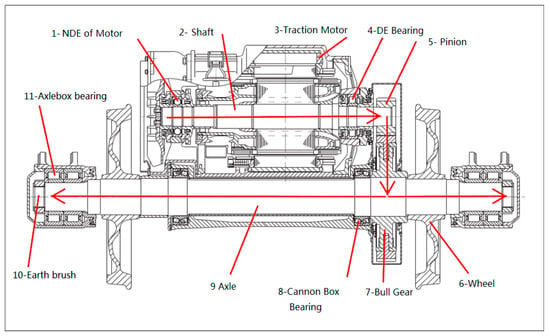 How to Avoid Bearing Failure