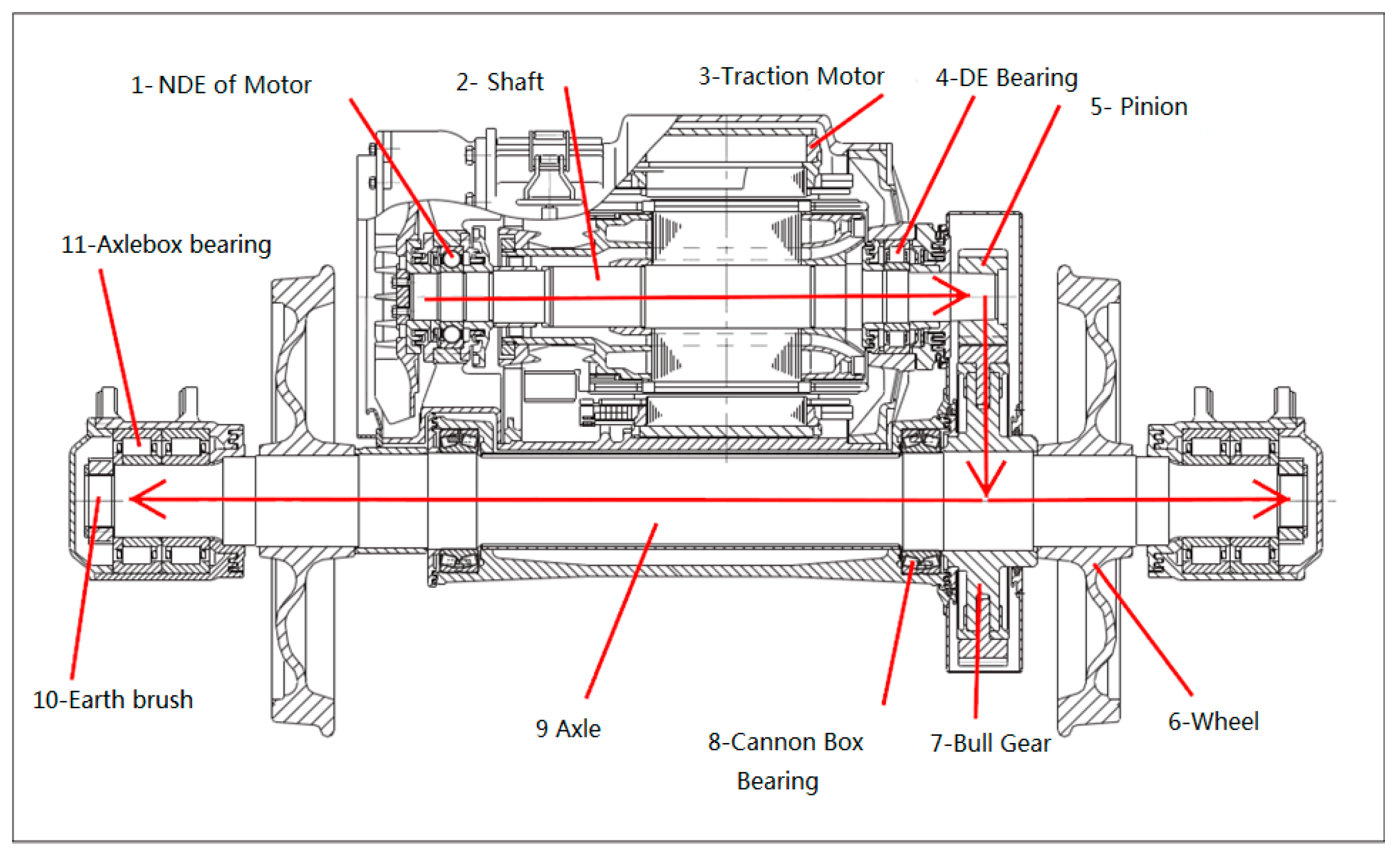 Electronics | Free Full-Text | Avoid Bogie Bearing Failure of IGBT ...