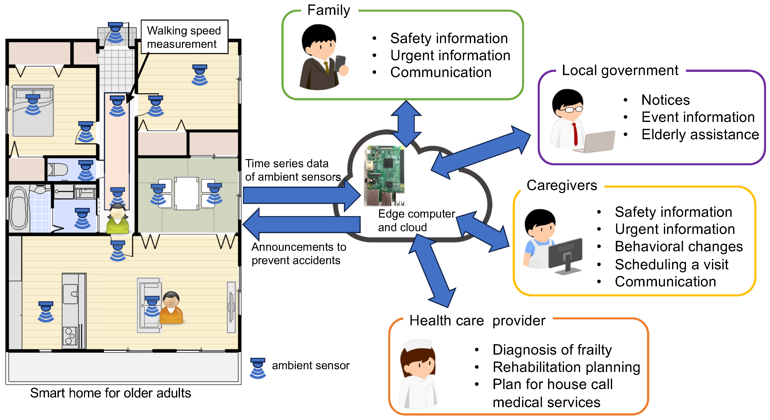 Electronics Free Full Text MUS3E A Mobility Ubiquitous Sensor