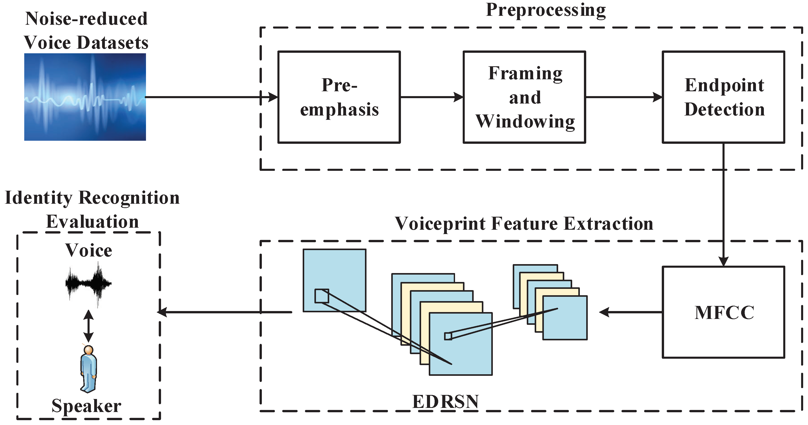 Electronics 12 03017 g002 Electronics 12 03017 g002