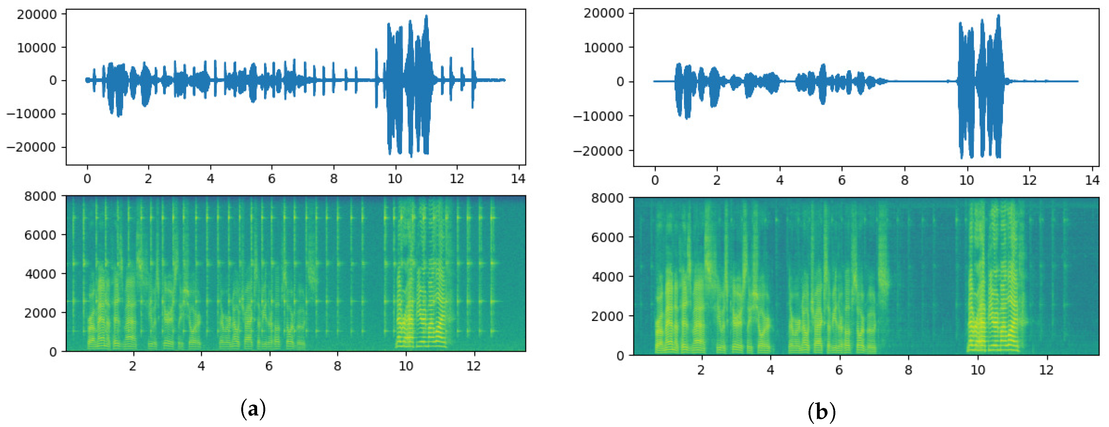 Electronics 12 03017 g008 Electronics 12 03017 g008