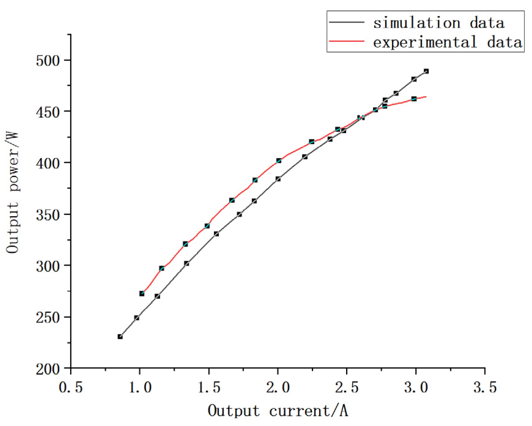 Electronics 12 03020 g011