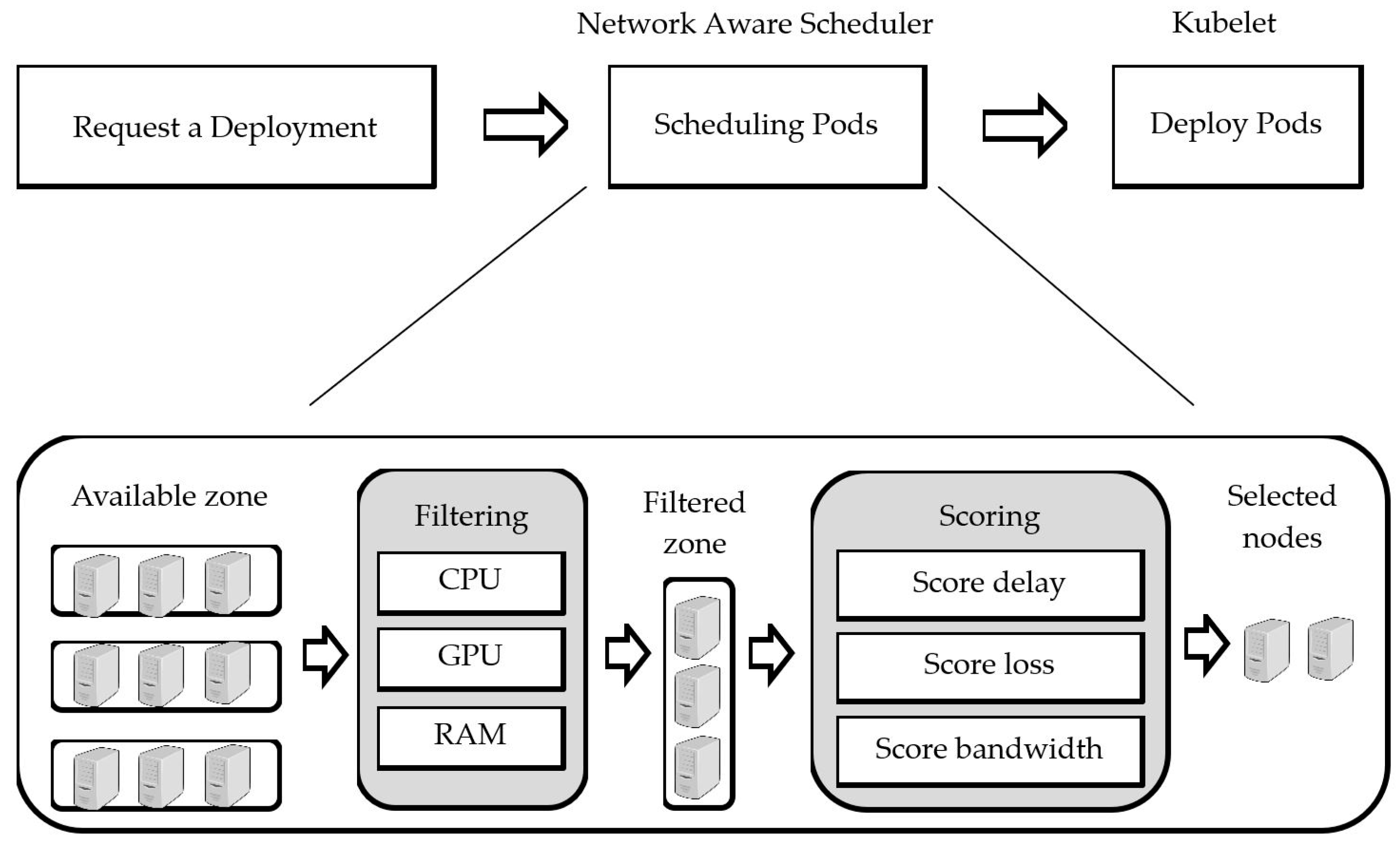 Electronics 12 03021 g008 Electronics 12 03021 g008