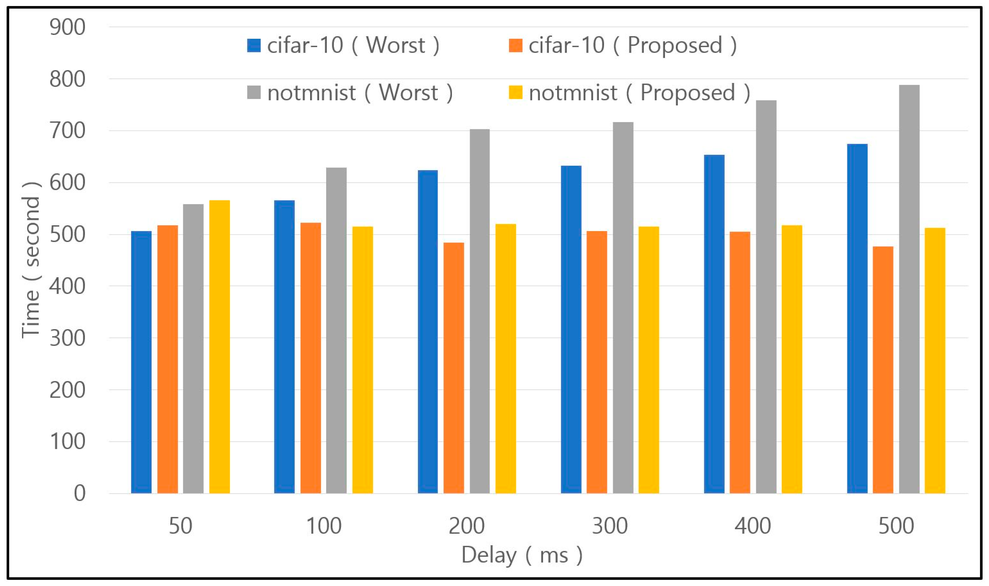 Electronics 12 03021 g013 Electronics 12 03021 g013