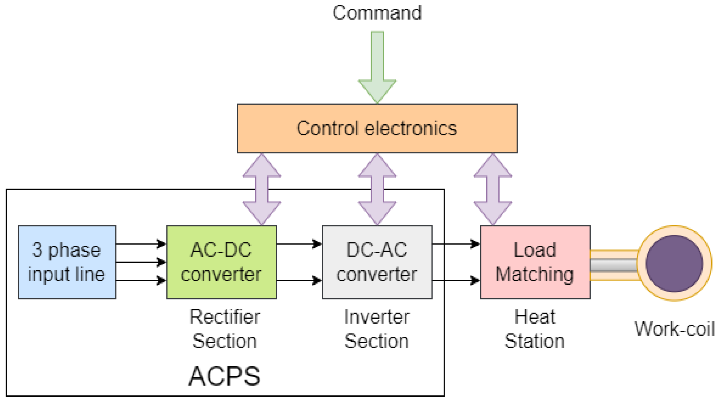 Electronics 12 03033 g002 Electronics 12 03033 g002
