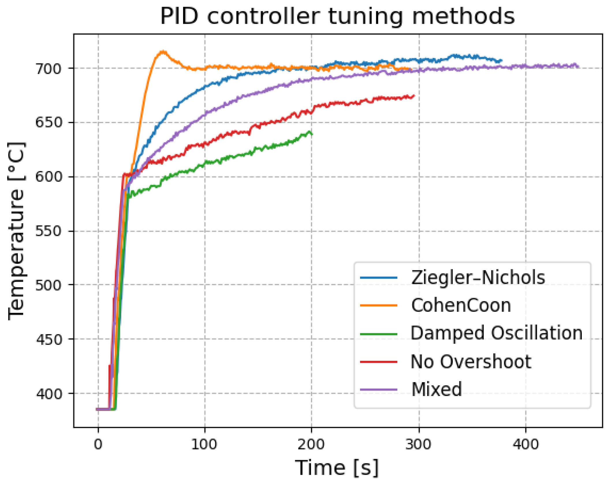 Electronics 12 03033 g023 Electronics 12 03033 g023