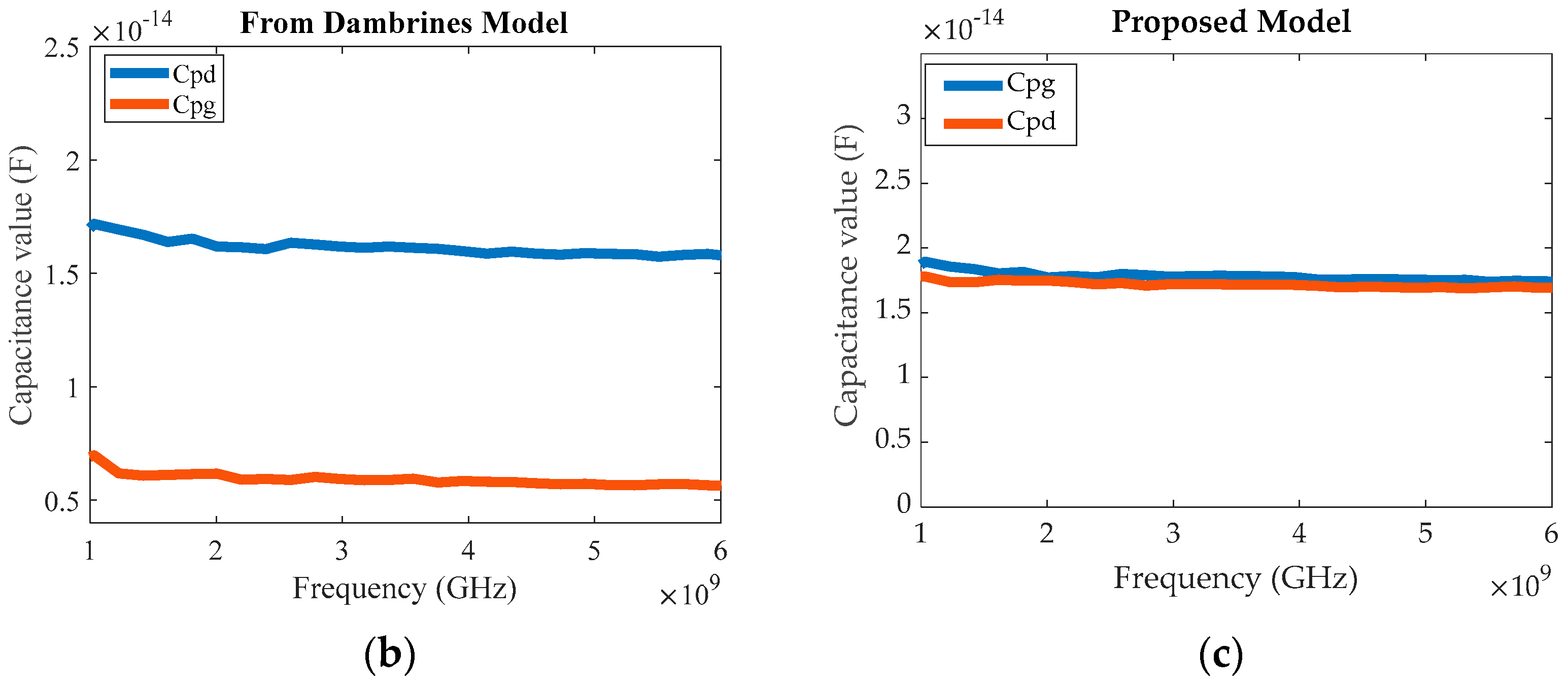 Electronics 12 03044 g006b