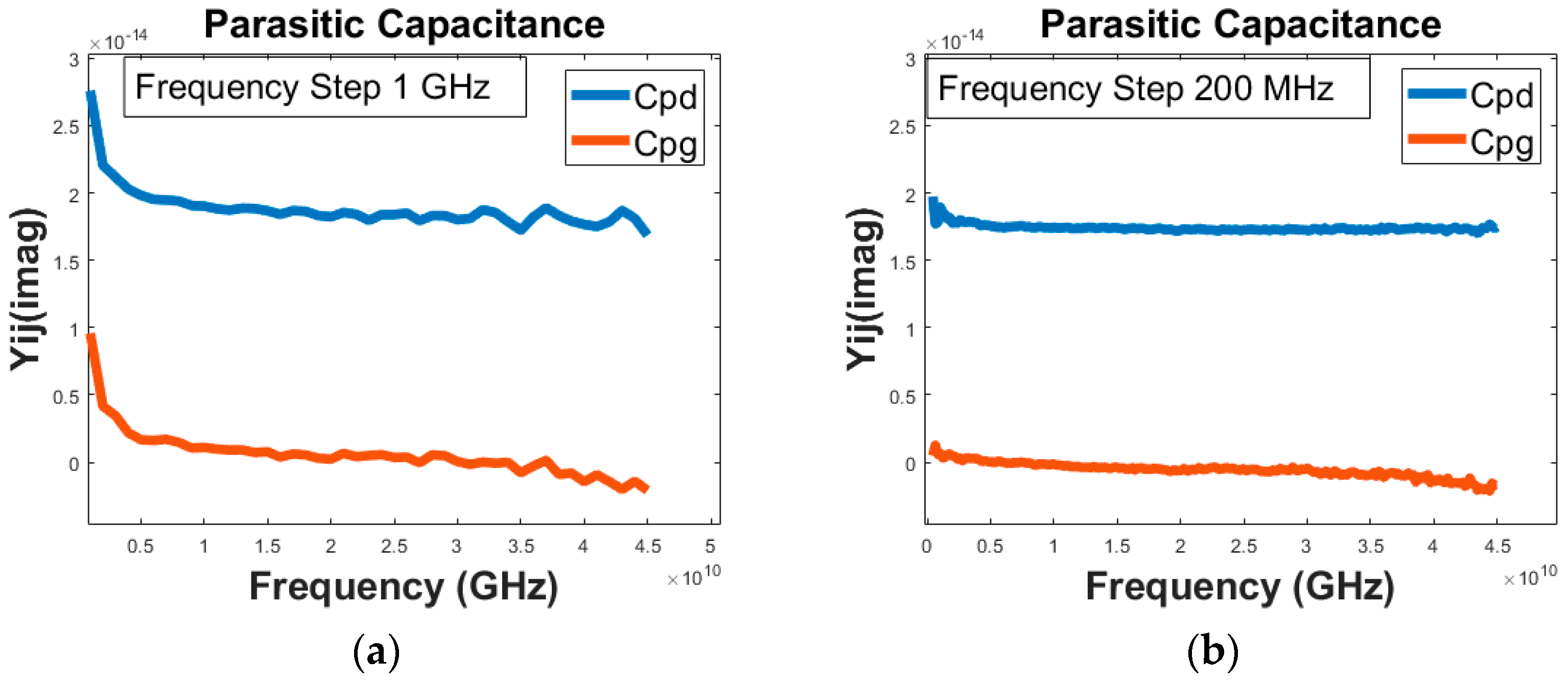 Electronics 12 03044 g007