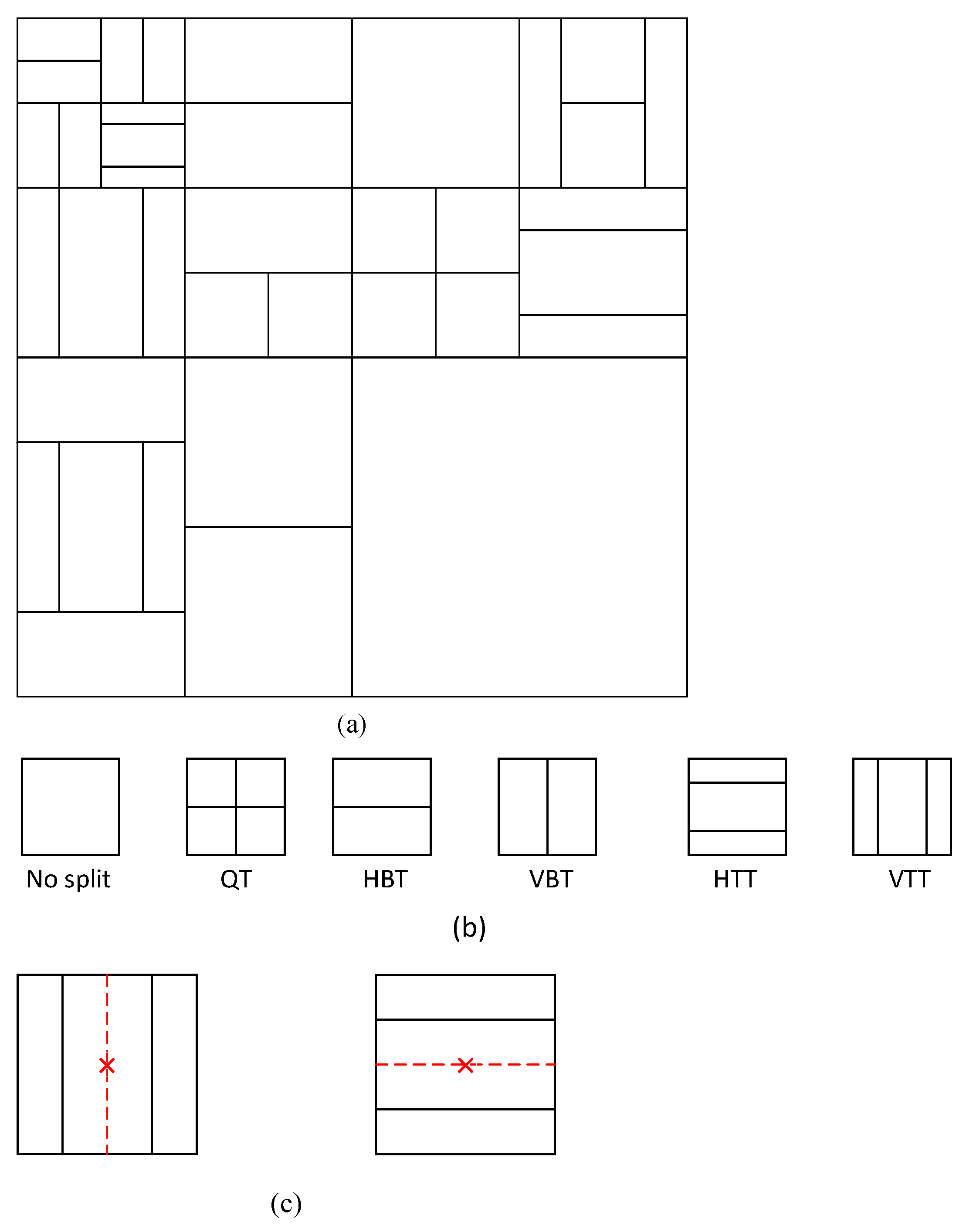 Electronics Free FullText Fast CU Decision Algorithm Based on CNN