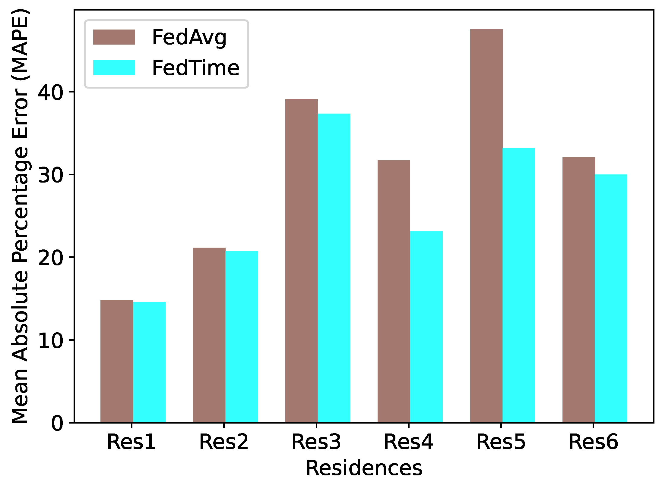 Electronics 12 03054 g004