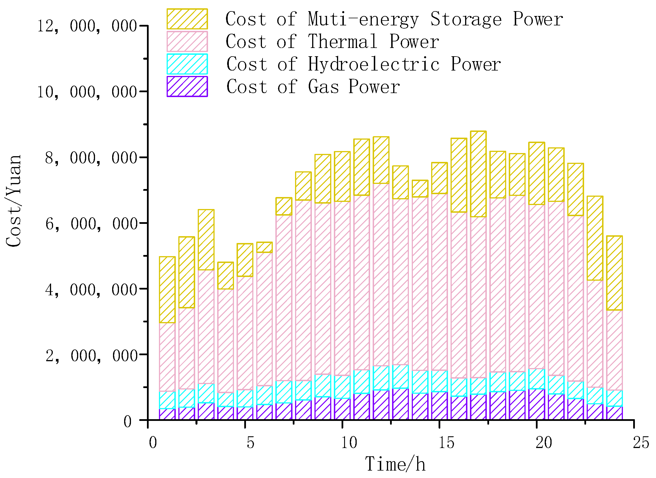 Electronics 12 03056 g006