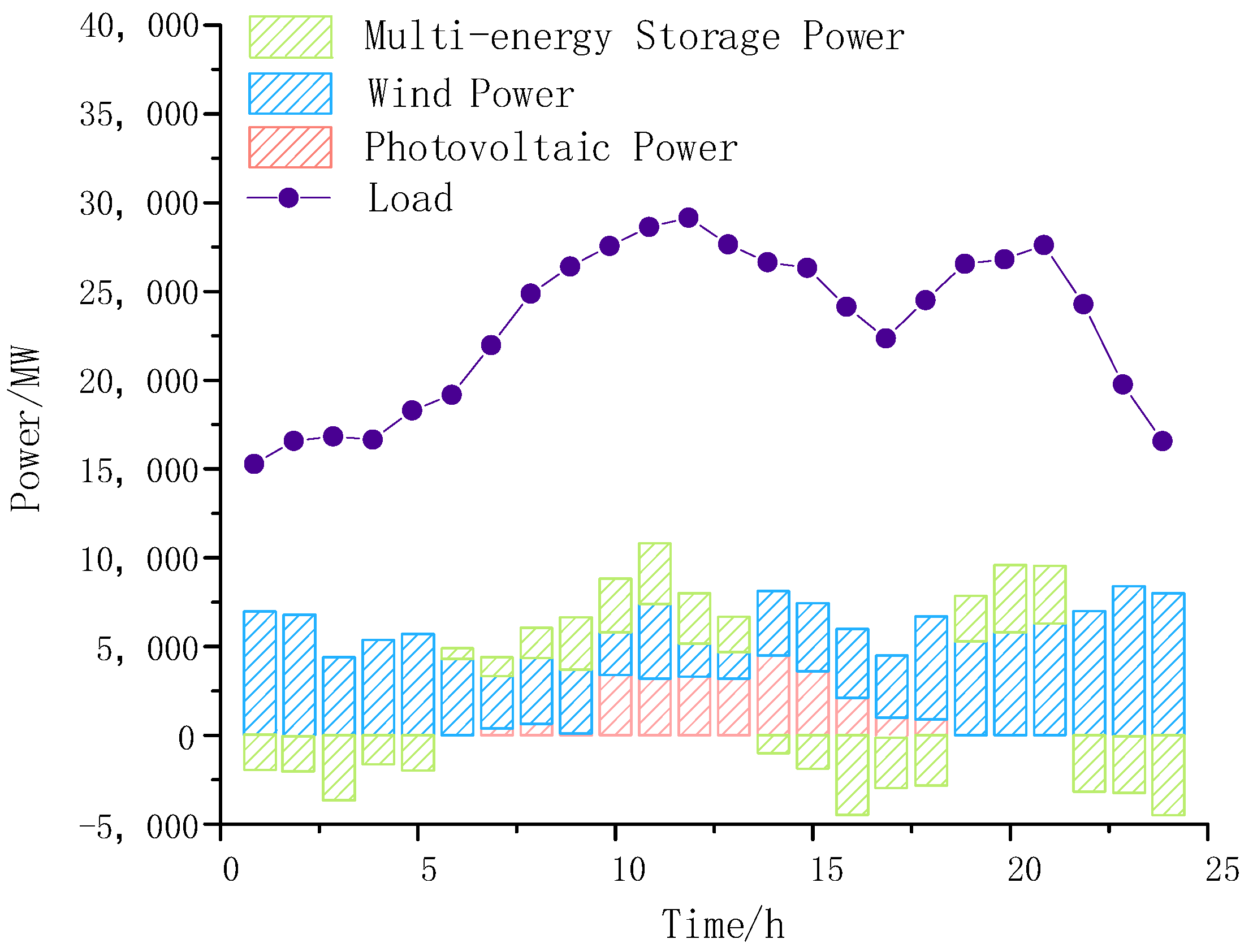 Electronics 12 03056 g007