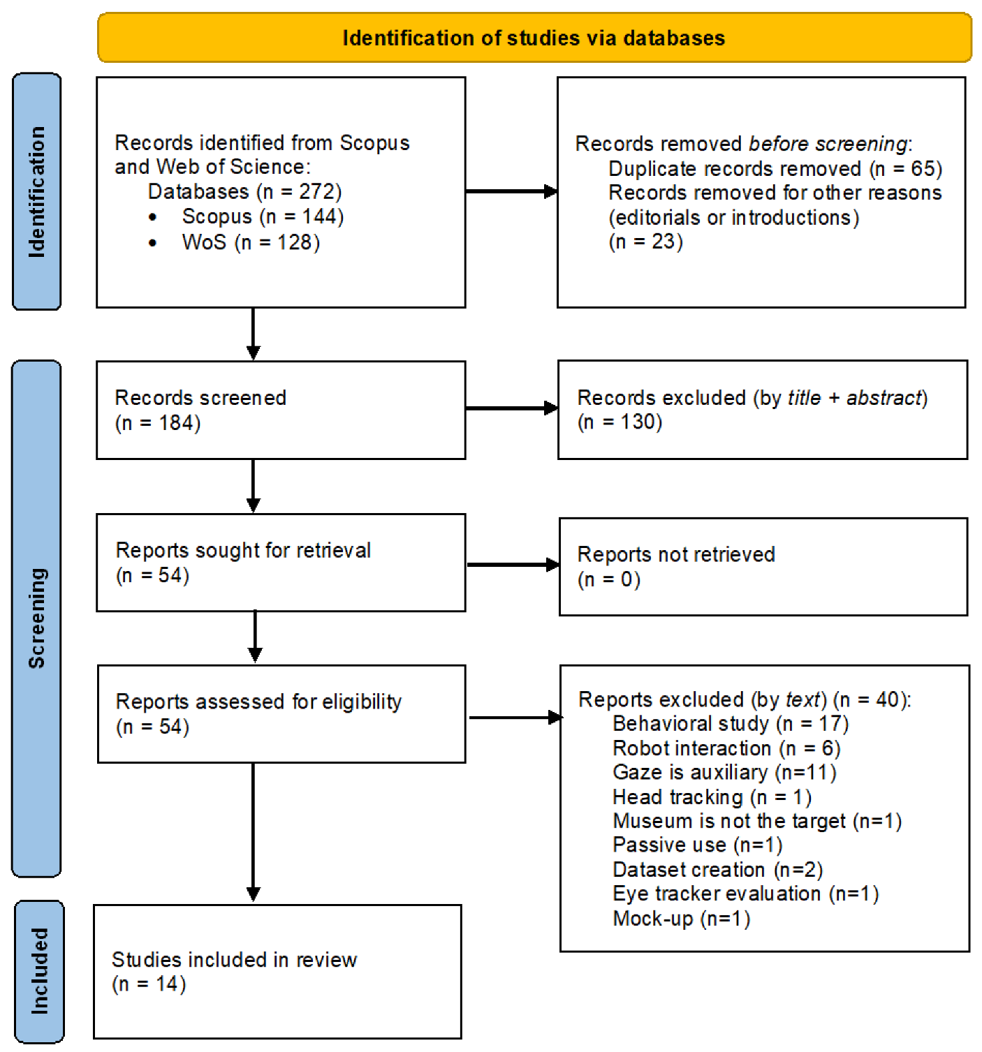 Electronics 12 03064 g003