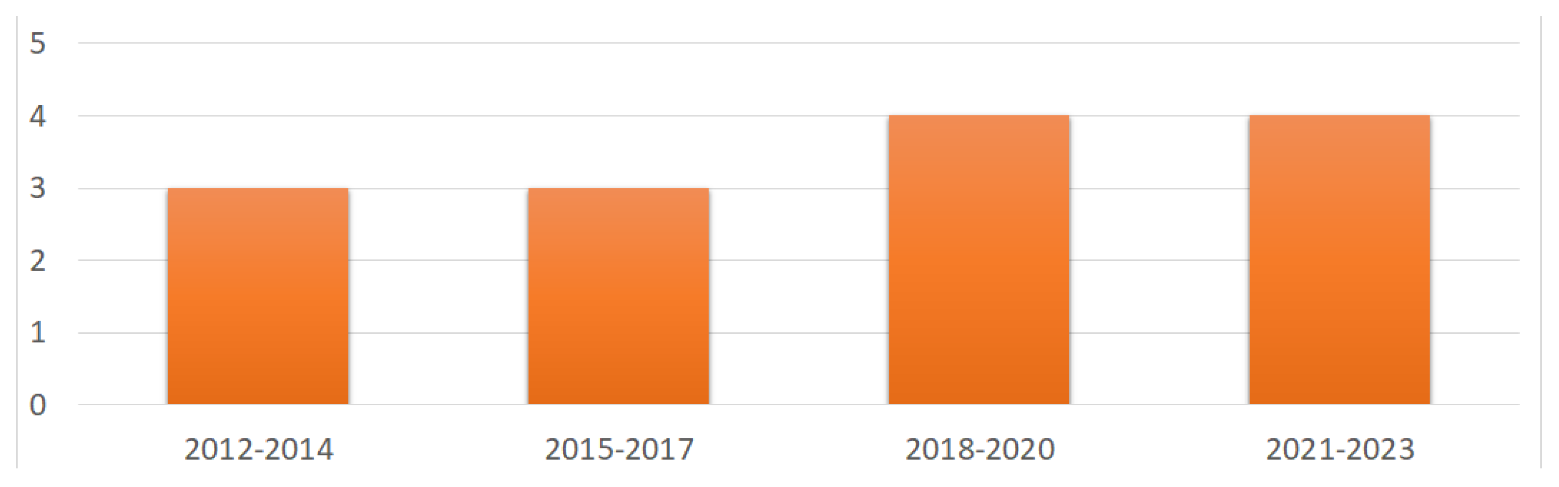Electronics 12 03064 g004