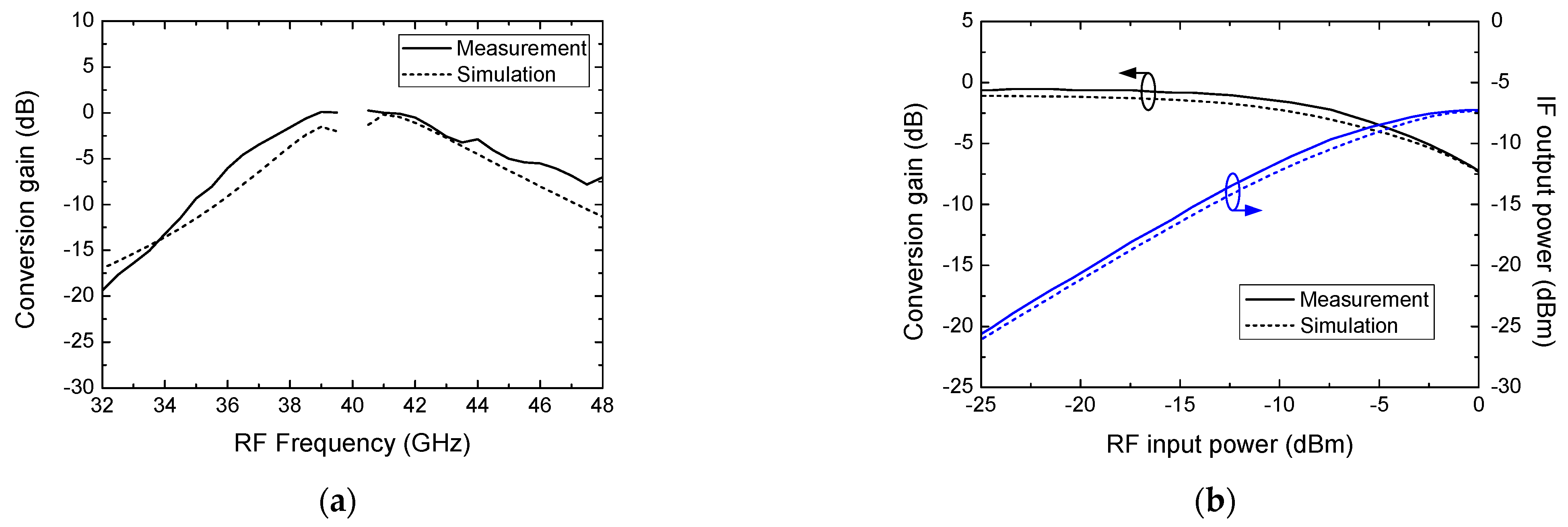 Electronics 12 03069 g006 Electronics 12 03069 g006