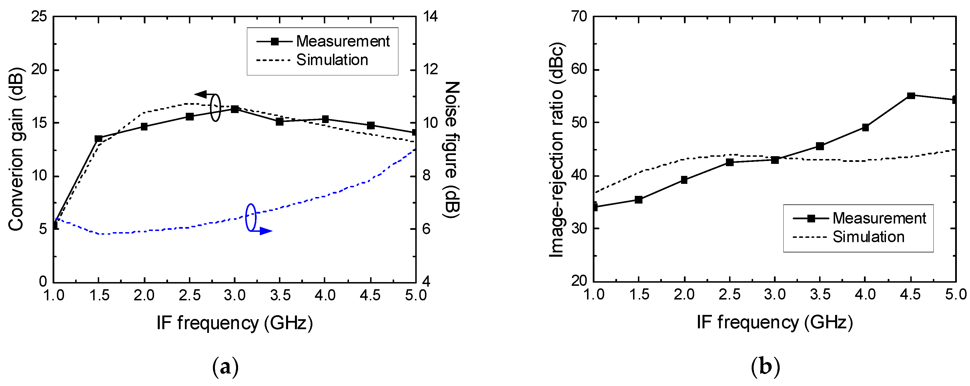 Electronics 12 03069 g016 Electronics 12 03069 g016