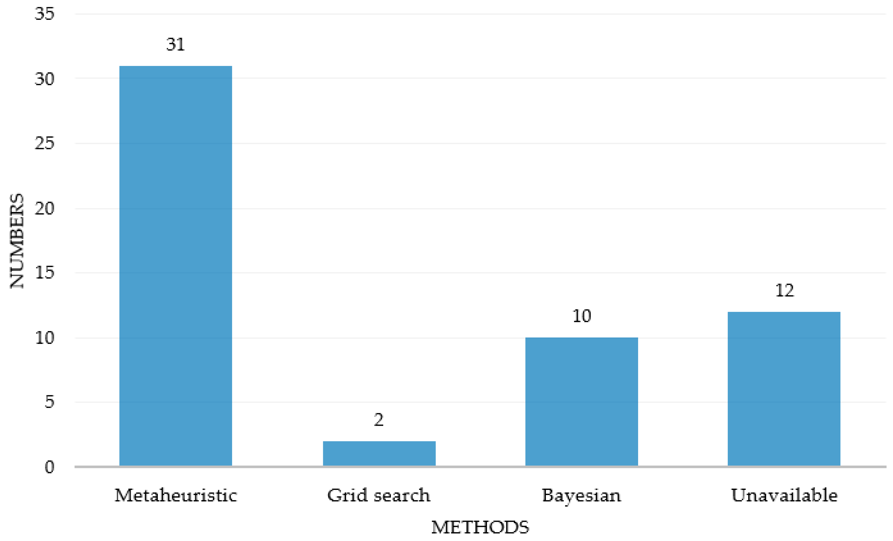 Electronics 12 03071 g004 Electronics 12 03071 g004