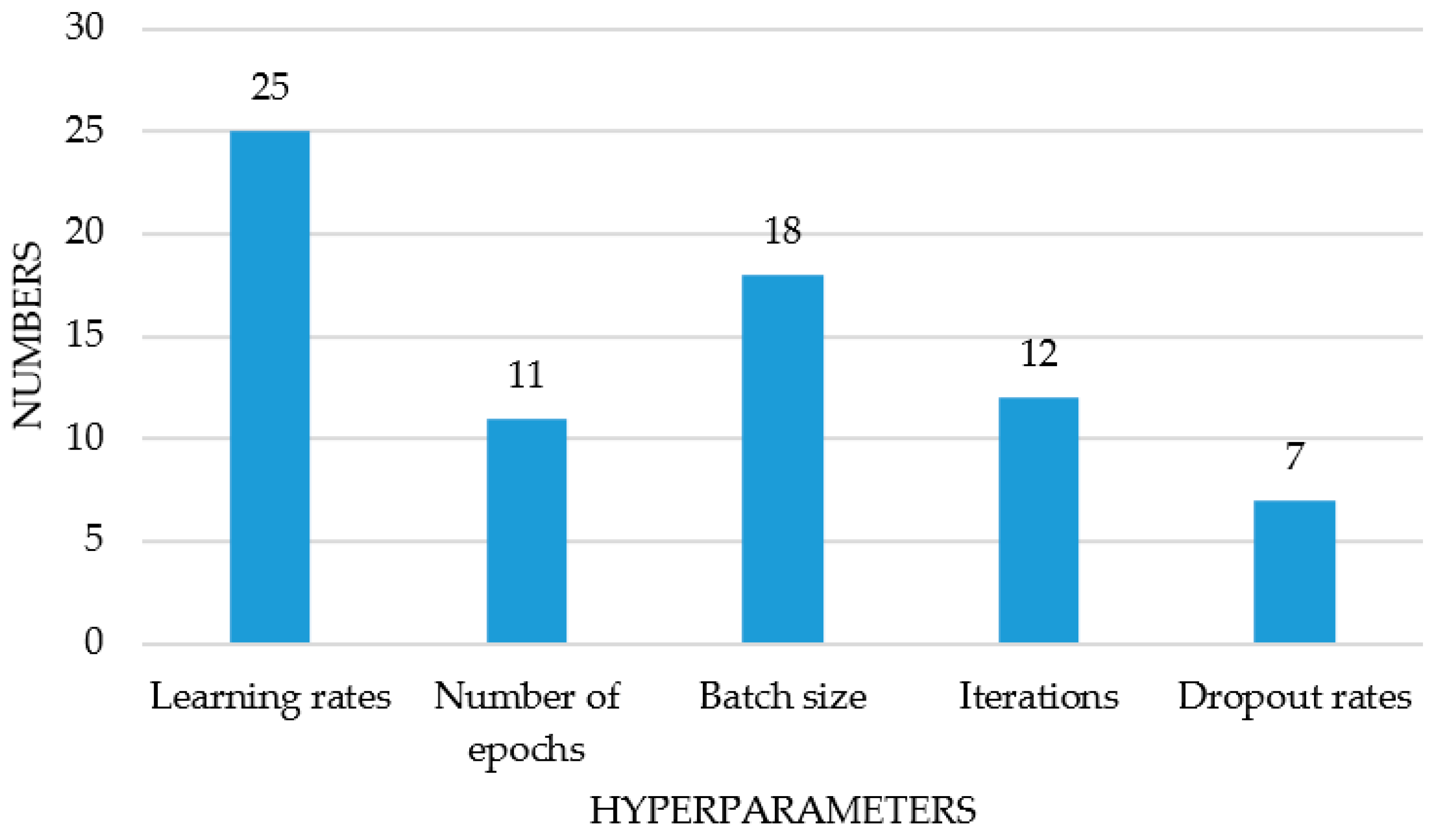 Electronics 12 03071 g005 Electronics 12 03071 g005