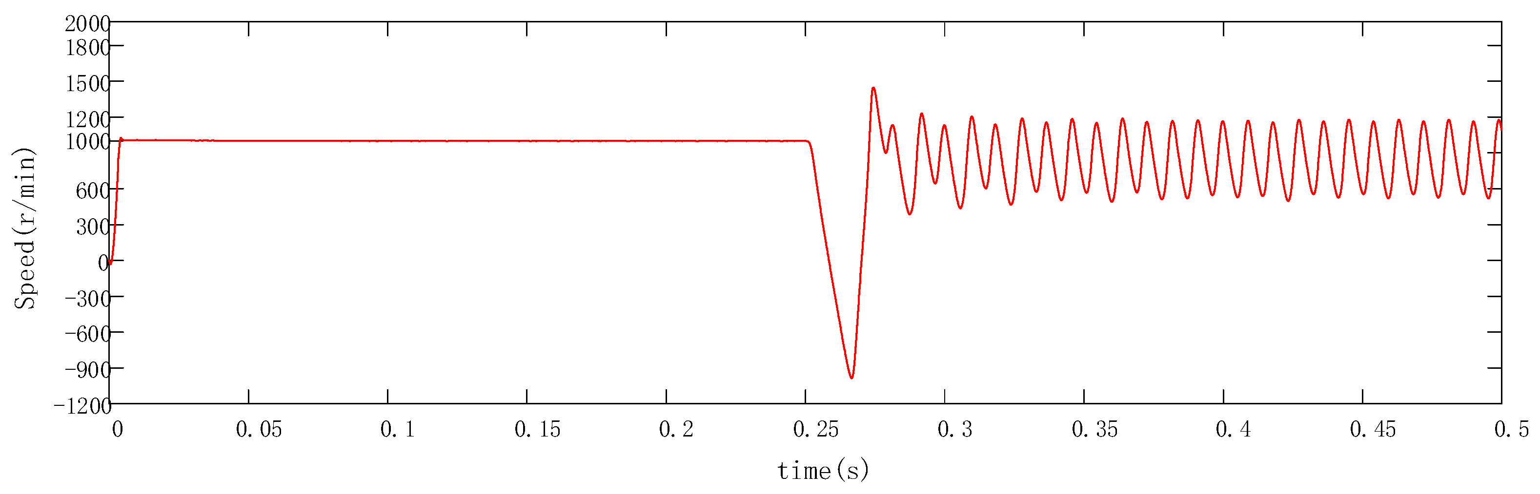 Electronics 12 03076 g013
