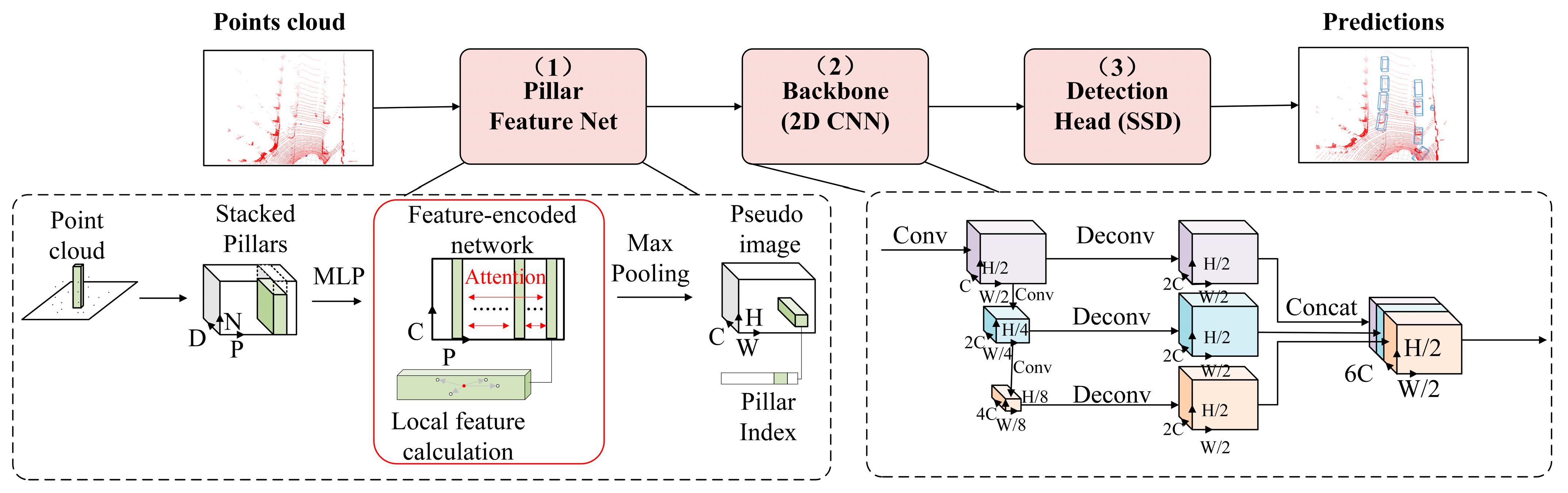 1,211 Average Height Images, Stock Photos, 3D objects, & Vectors