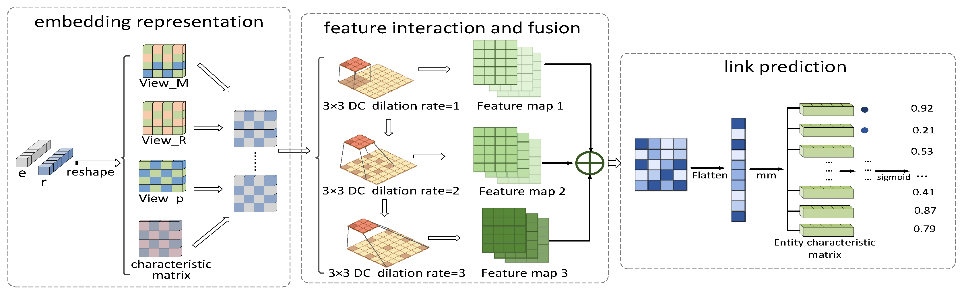 Electronics 12 03099 g002 Electronics 12 03099 g002