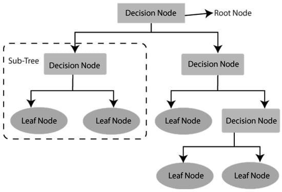 How to extend some class in ECMAScript 6 ? - GeeksforGeeks