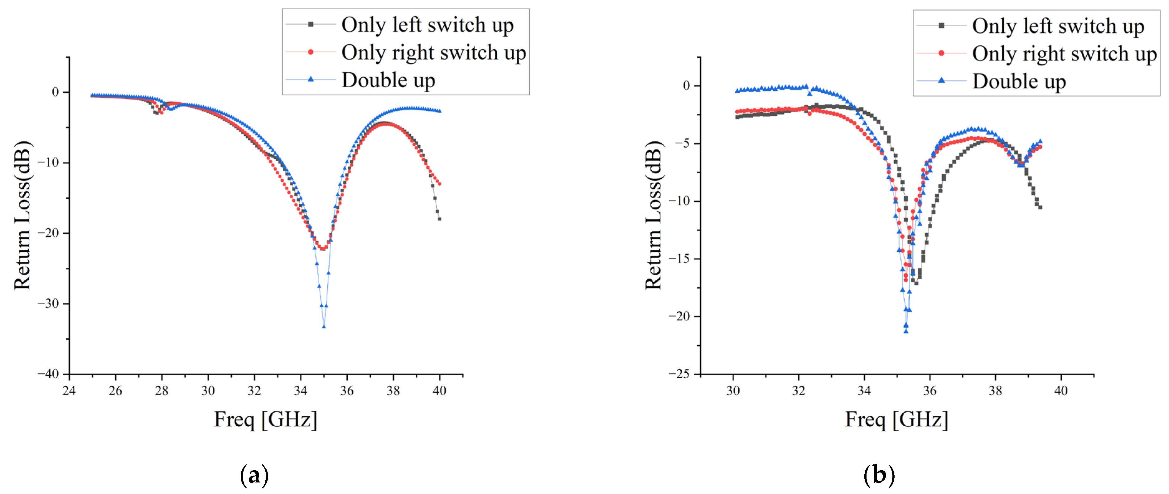 Electronics 12 03109 g012