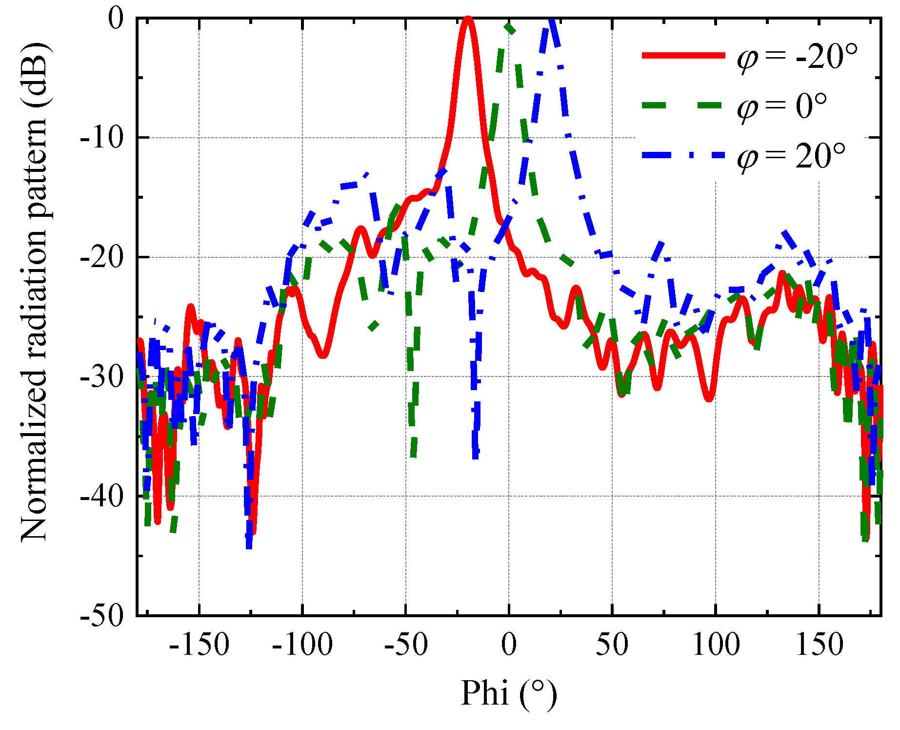 Electronics 12 03111 g004