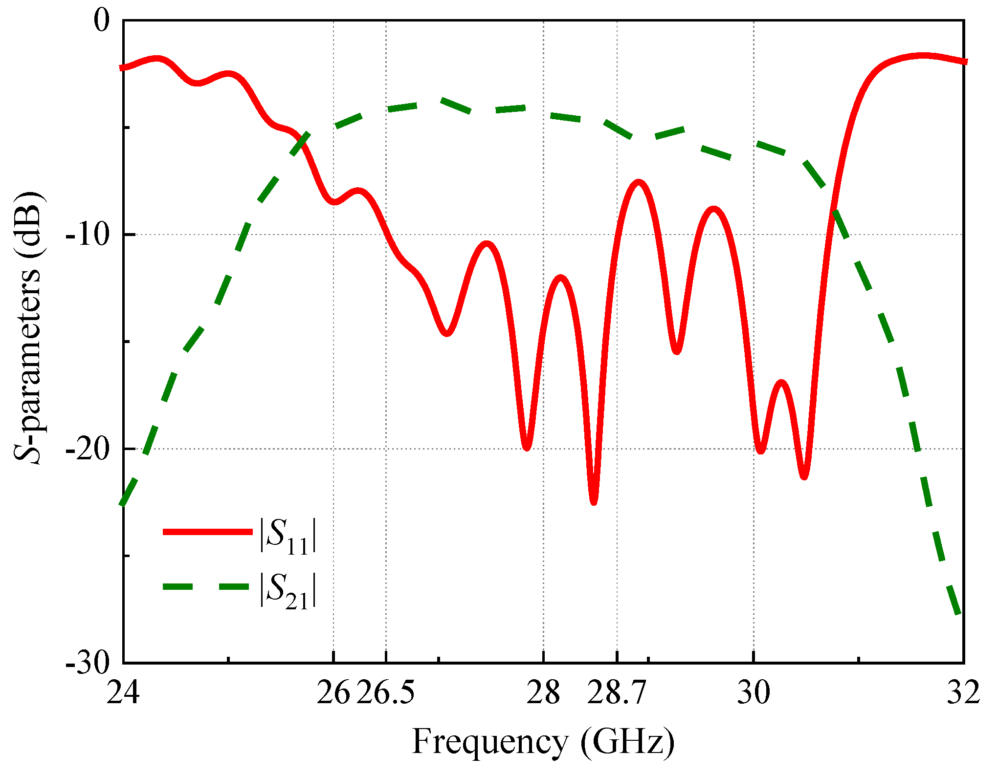 Electronics 12 03111 g016