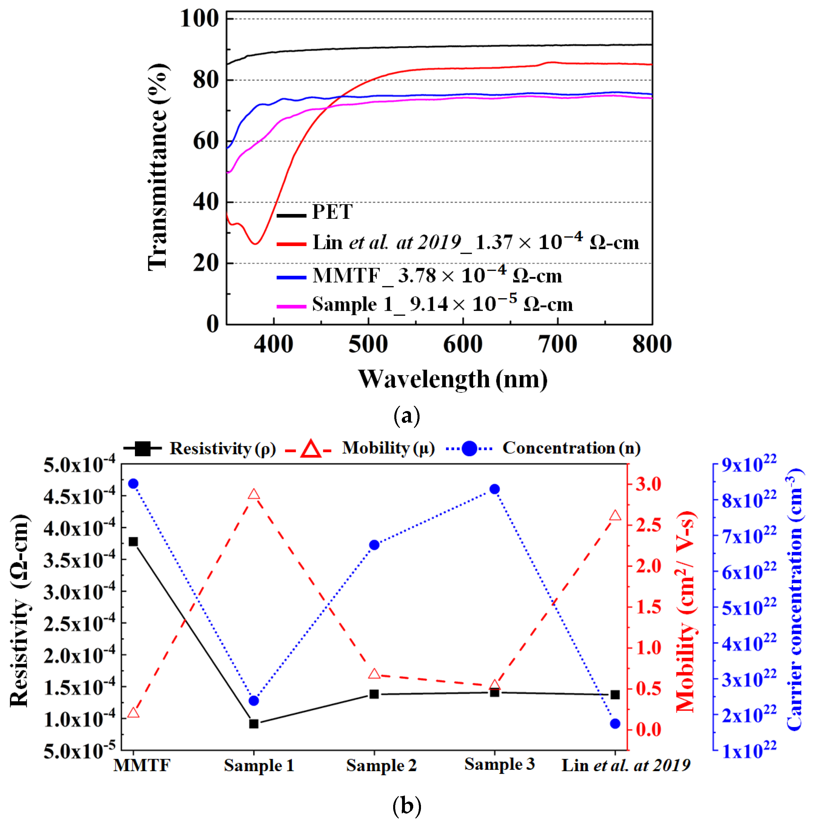 Electronics 12 03124 g004