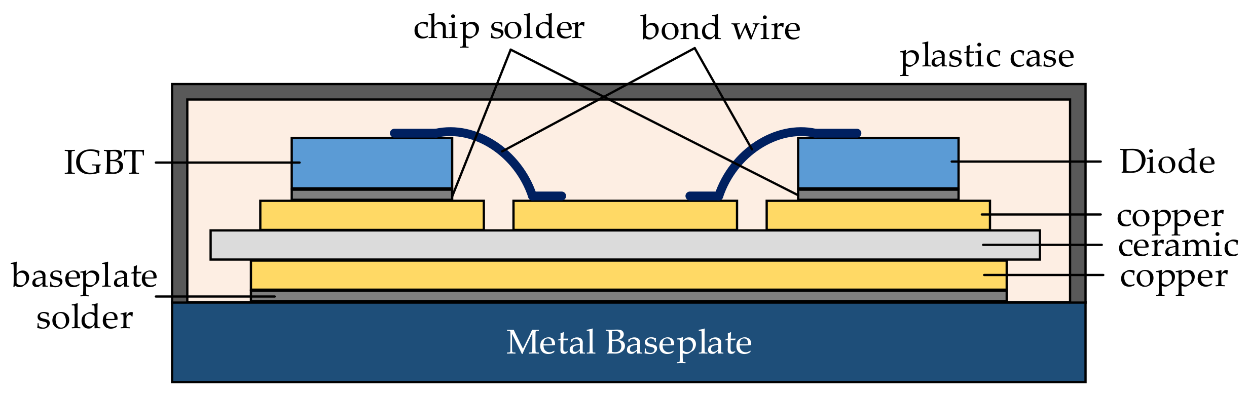 Electronics 12 03125 g001 Electronics 12 03125 g001