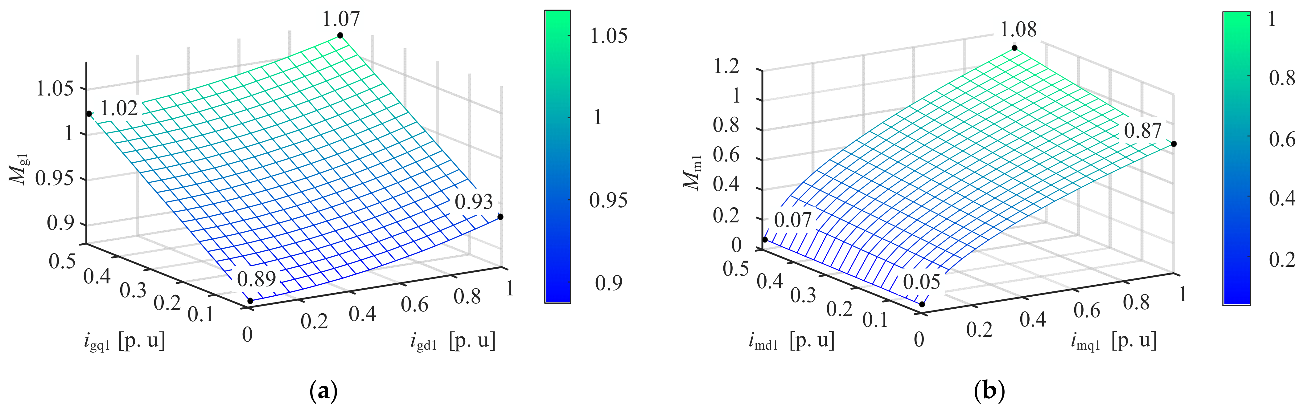 Electronics 12 03125 g009 Electronics 12 03125 g009
