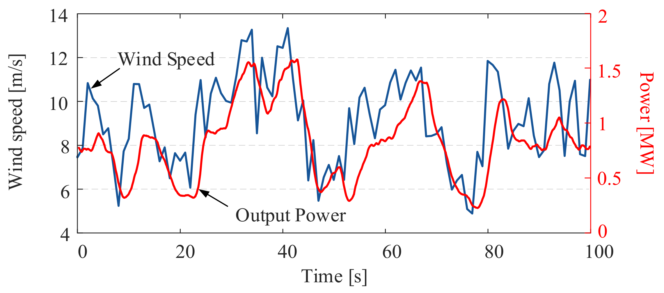 Electronics 12 03125 g010 Electronics 12 03125 g010