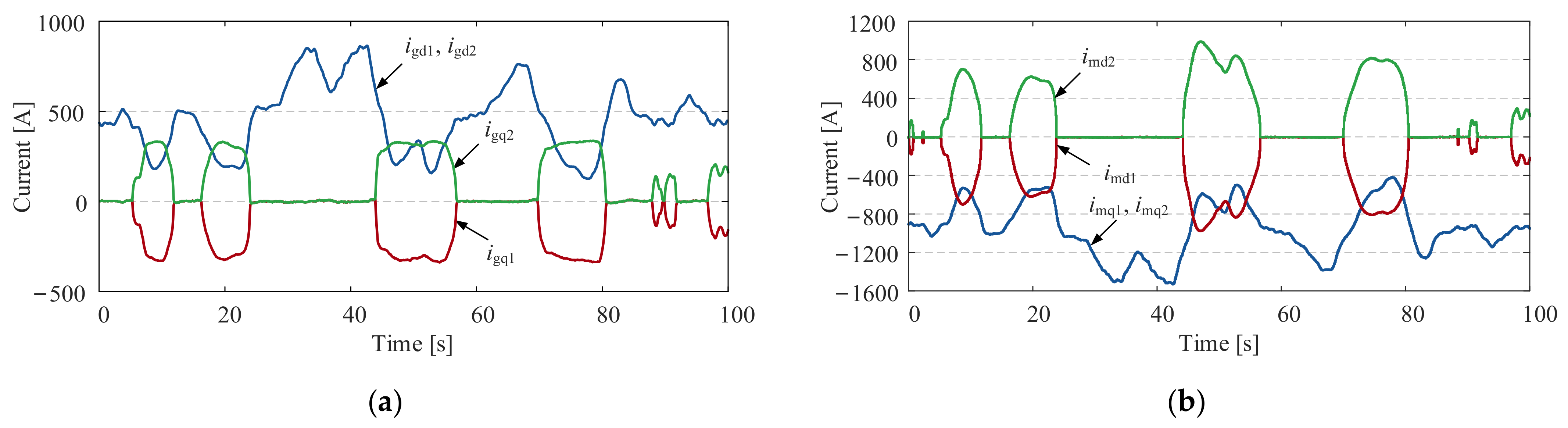Electronics 12 03125 g012 Electronics 12 03125 g012