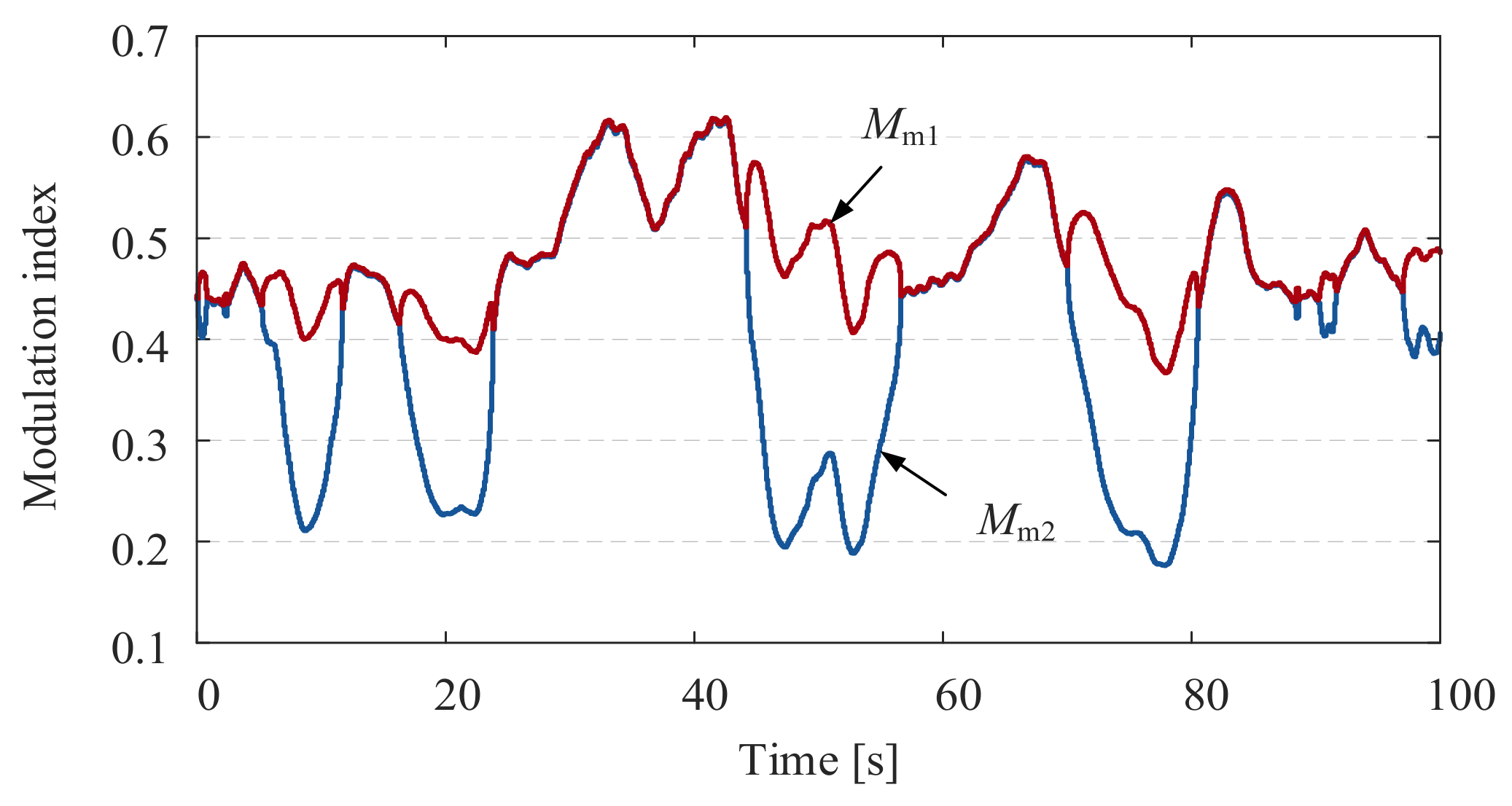 Electronics 12 03125 g014 Electronics 12 03125 g014