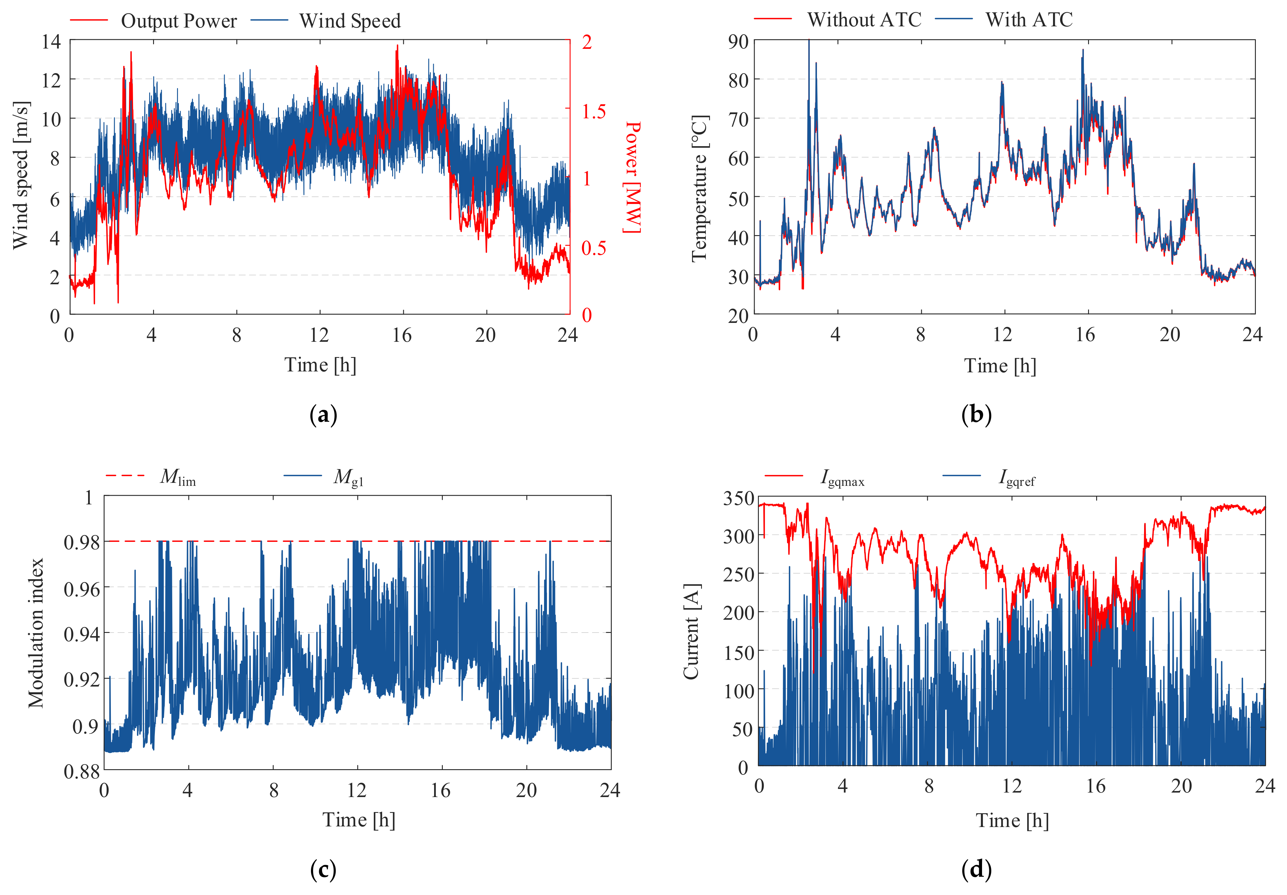 Electronics 12 03125 g015a Electronics 12 03125 g015a