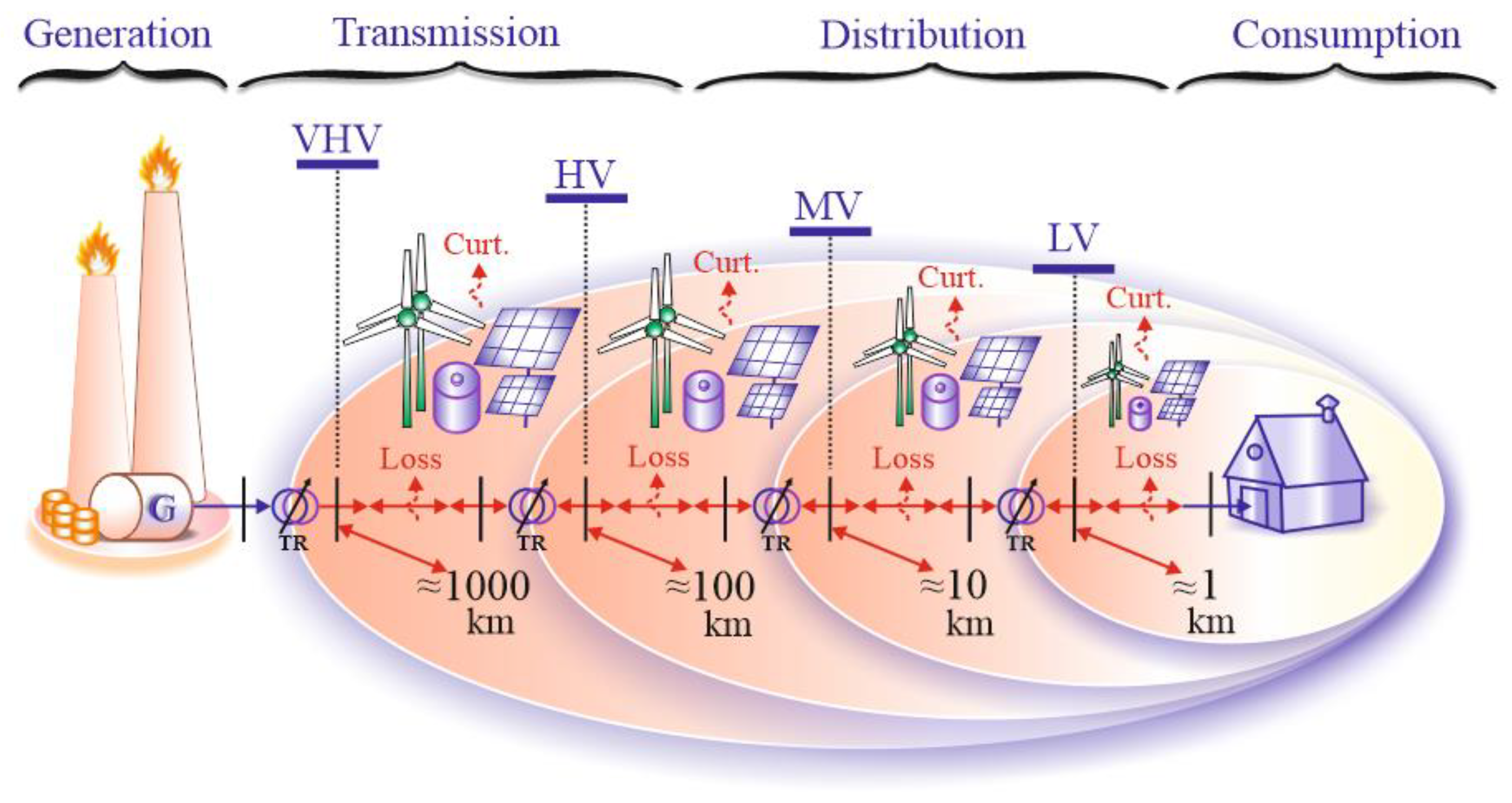 Electronics 12 03127 g006