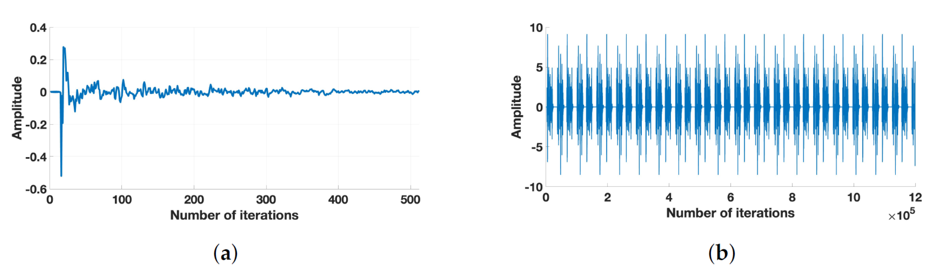 Electronics 12 03159 g006 Electronics 12 03159 g006