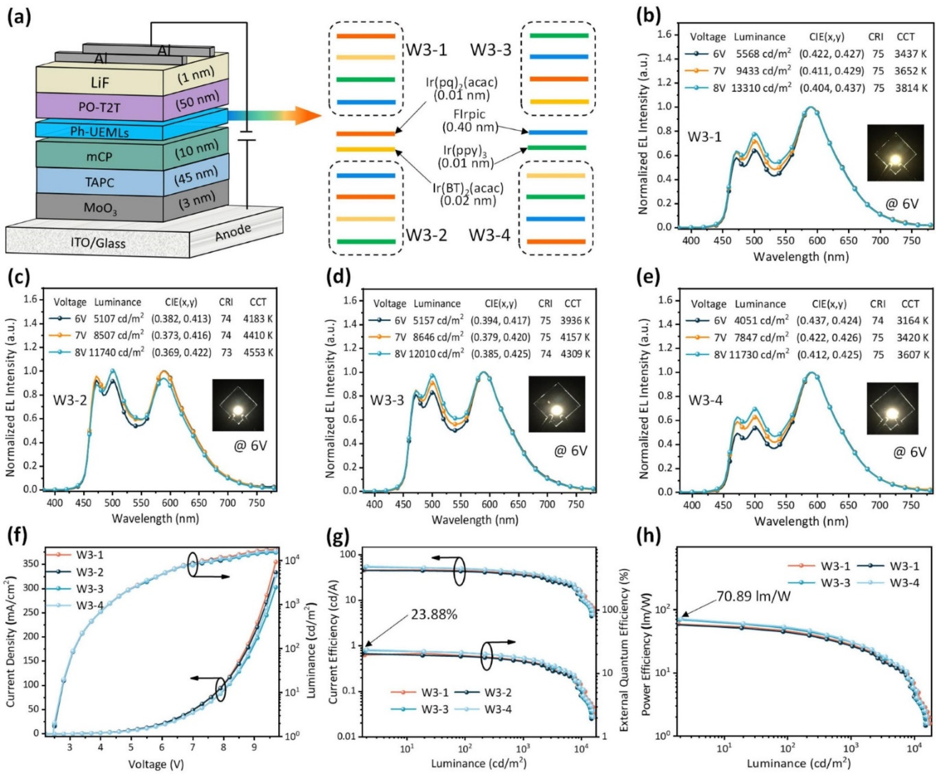 Electronics 12 03164 g009 Electronics 12 03164 g009