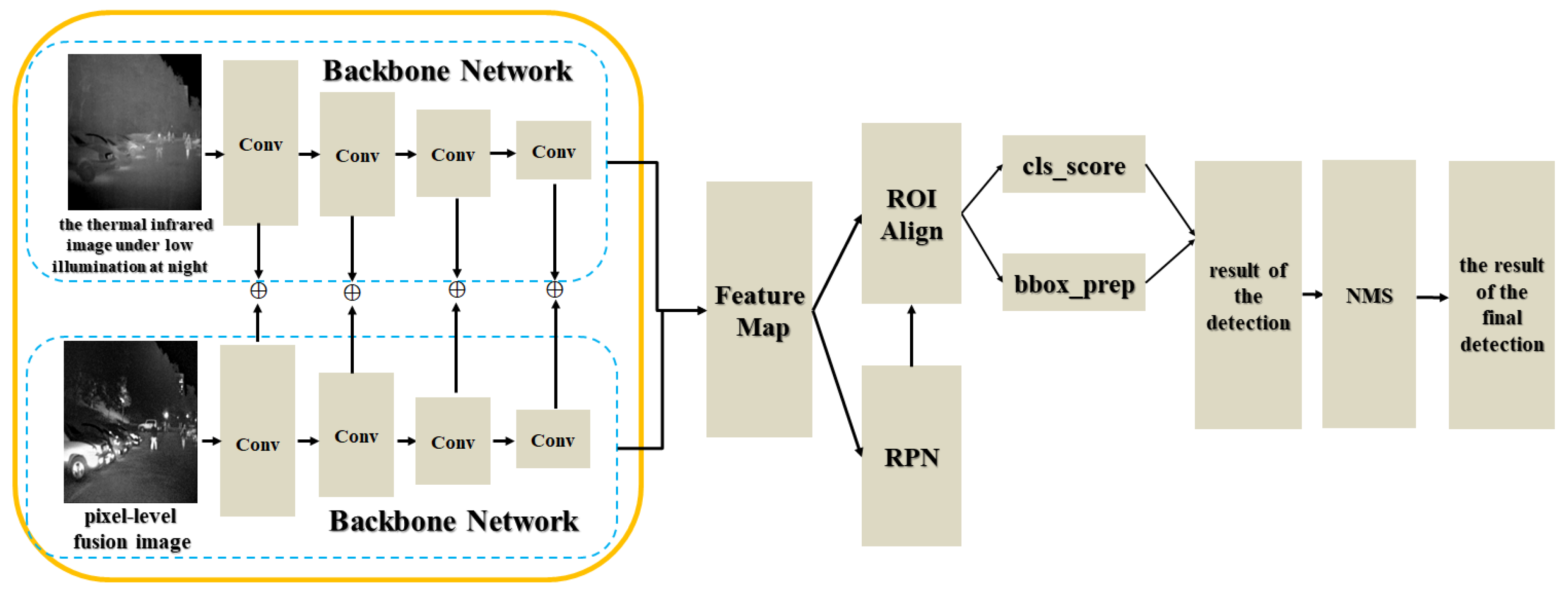 Electronics 12 03171 g005 Electronics 12 03171 g005