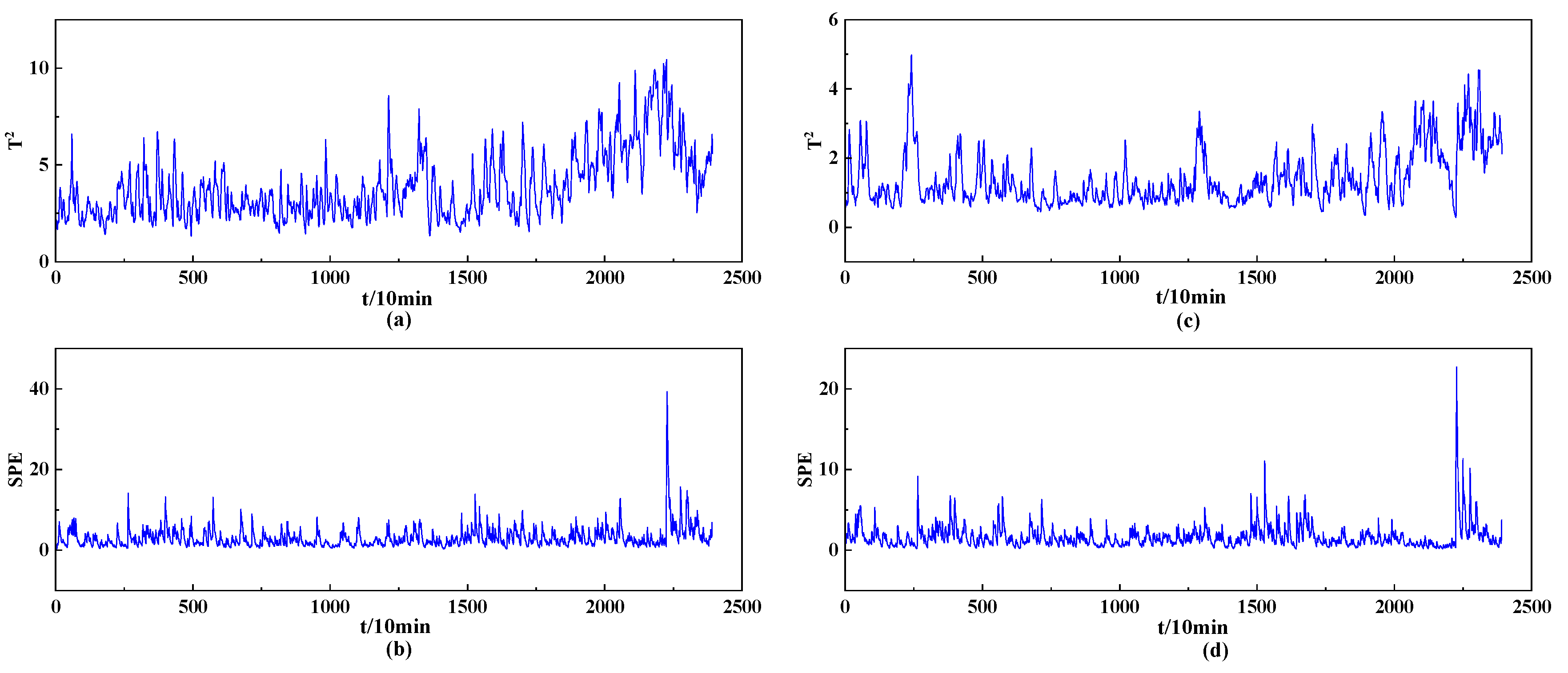 Electronics 12 03199 g014 Electronics 12 03199 g014