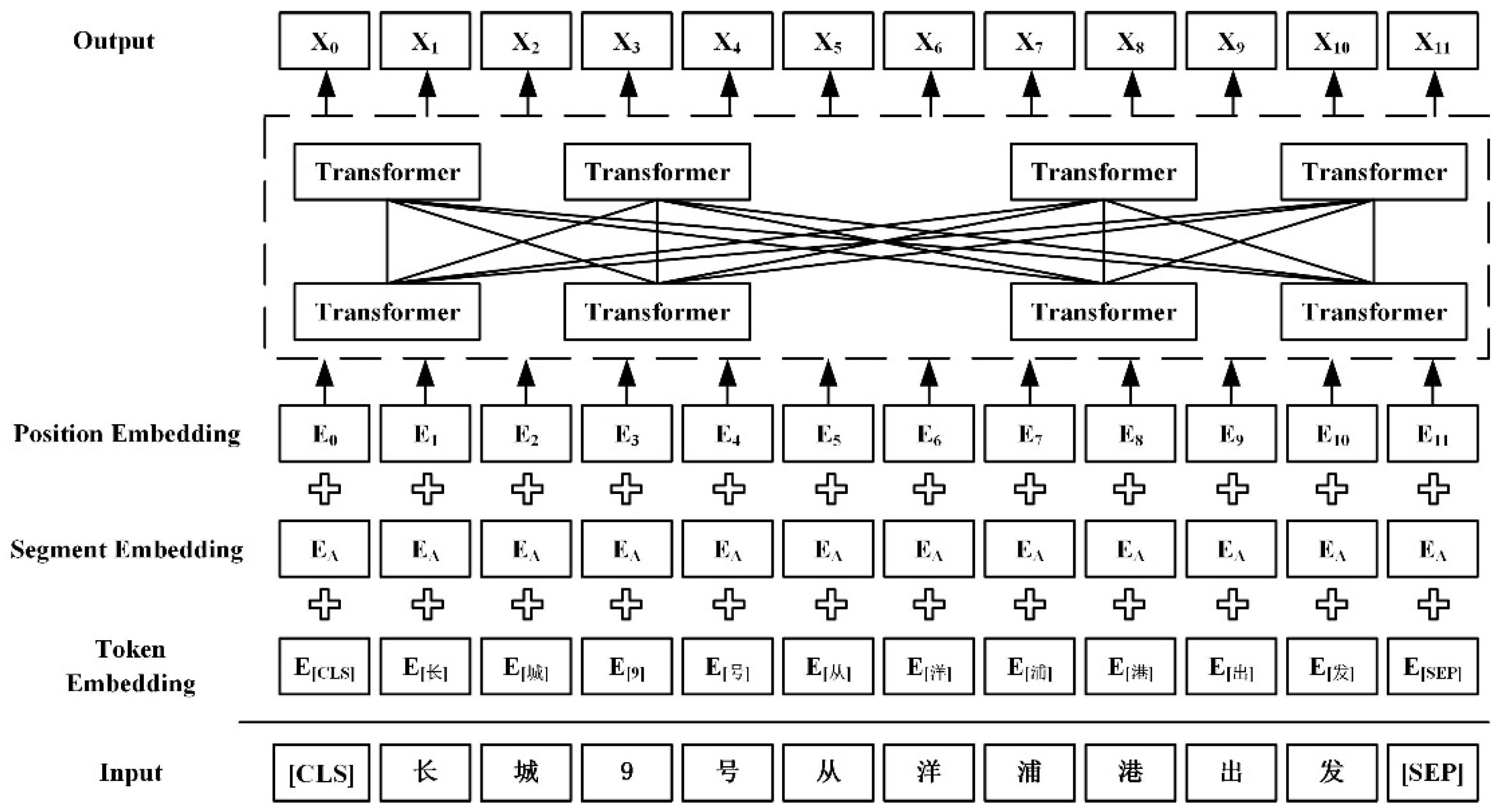 Electronics 12 03205 g002 Electronics 12 03205 g002