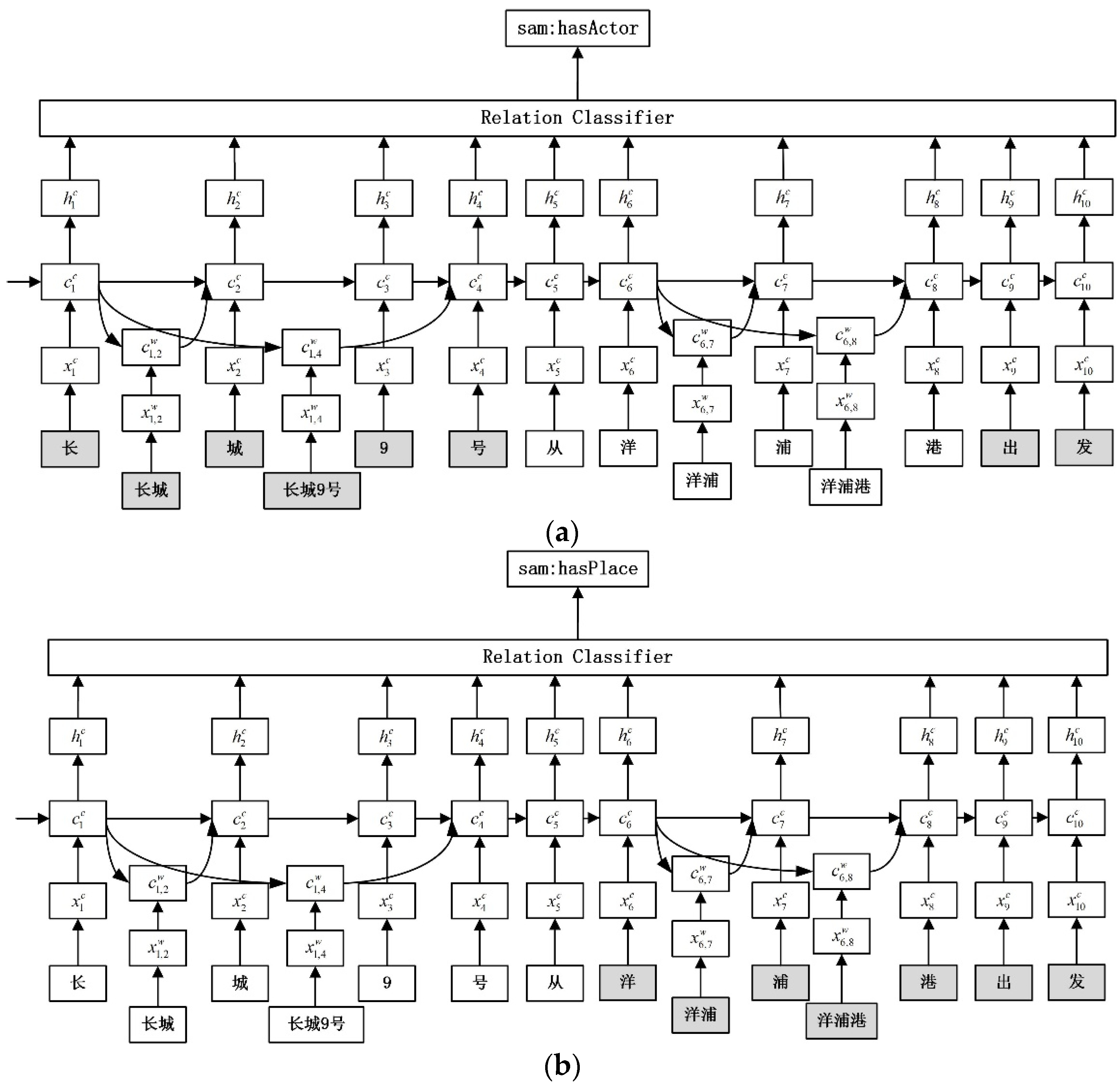 Electronics 12 03205 g004 Electronics 12 03205 g004