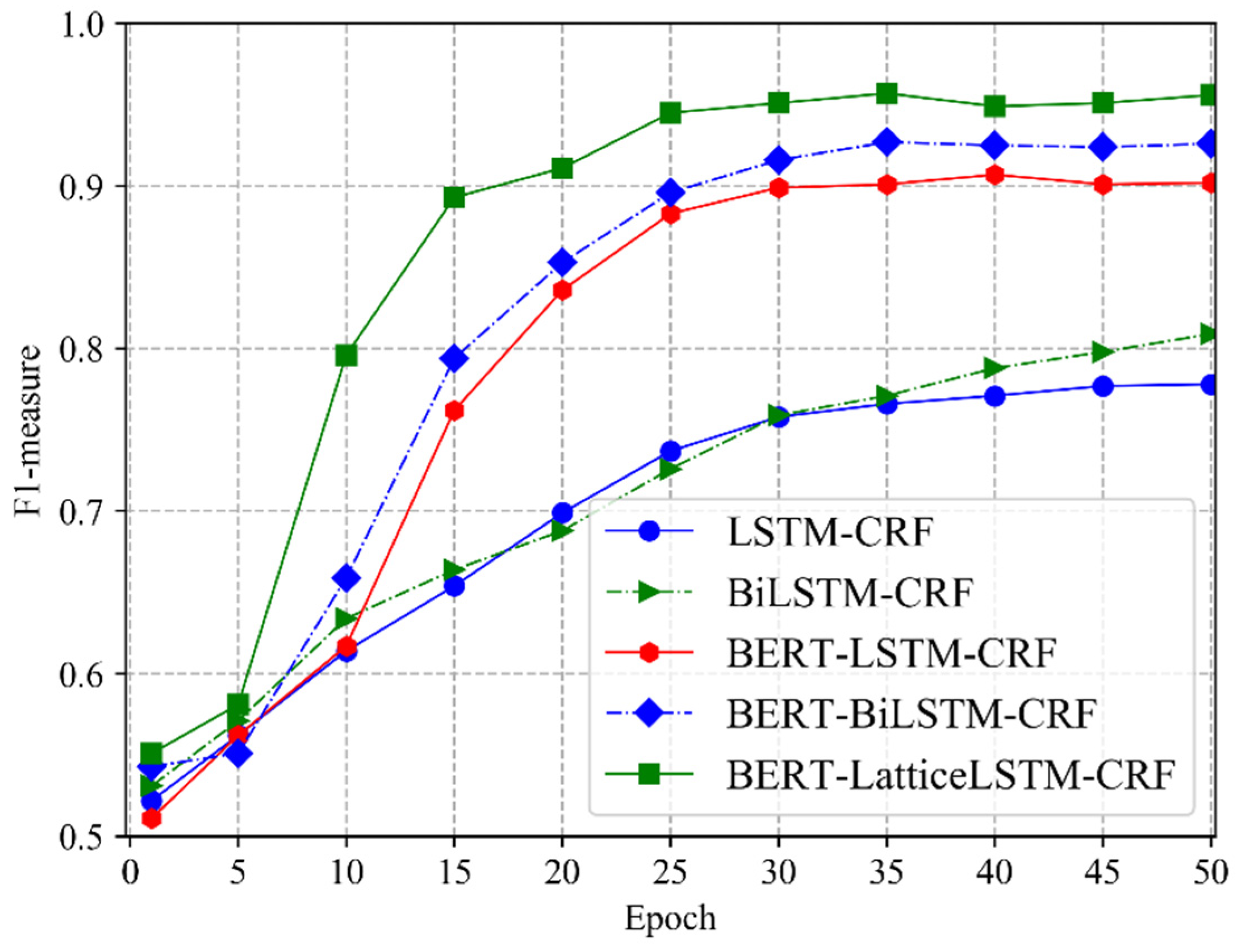 Electronics 12 03205 g008 Electronics 12 03205 g008