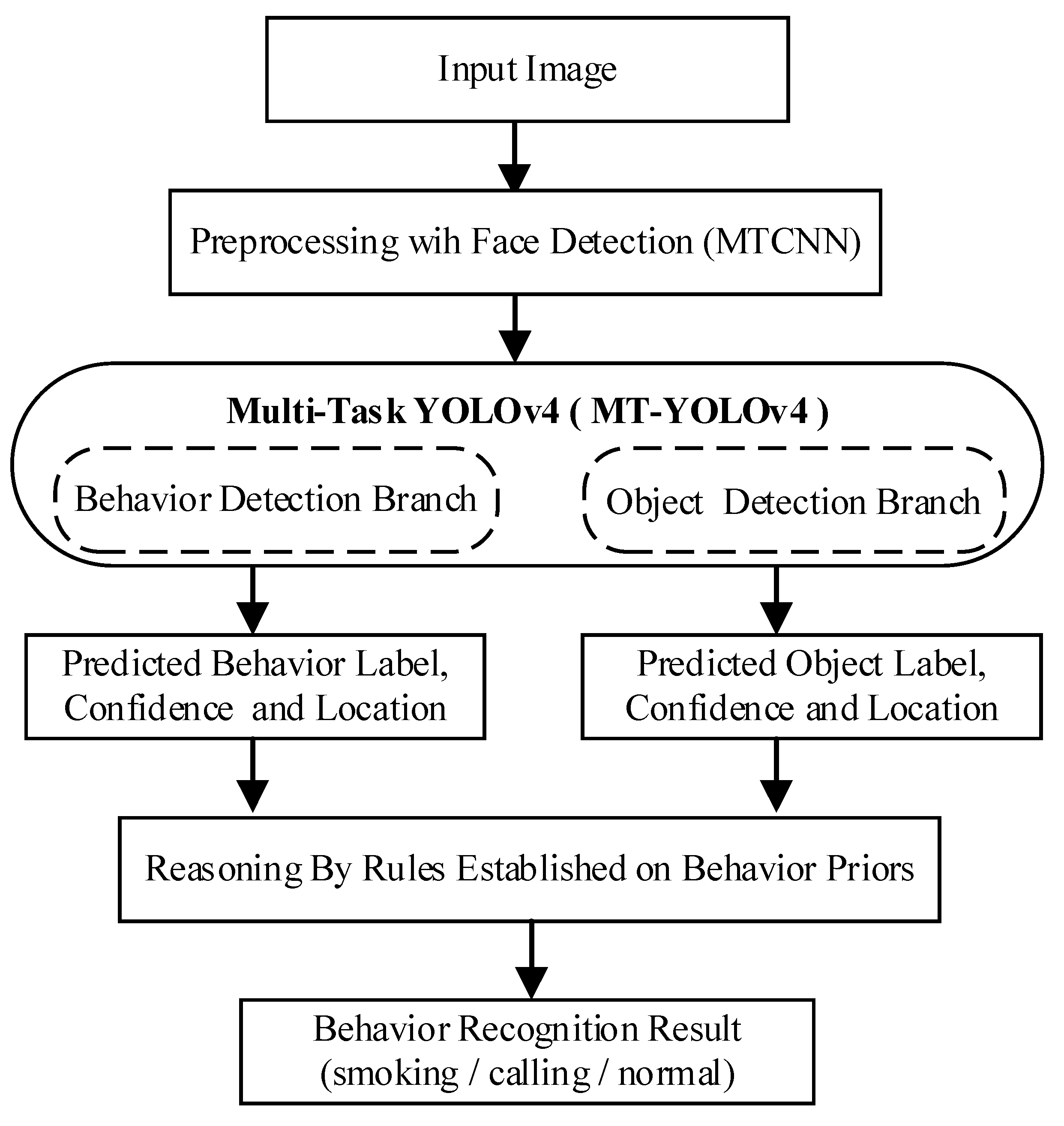 Electronics 12 03225 g001 Electronics 12 03225 g001