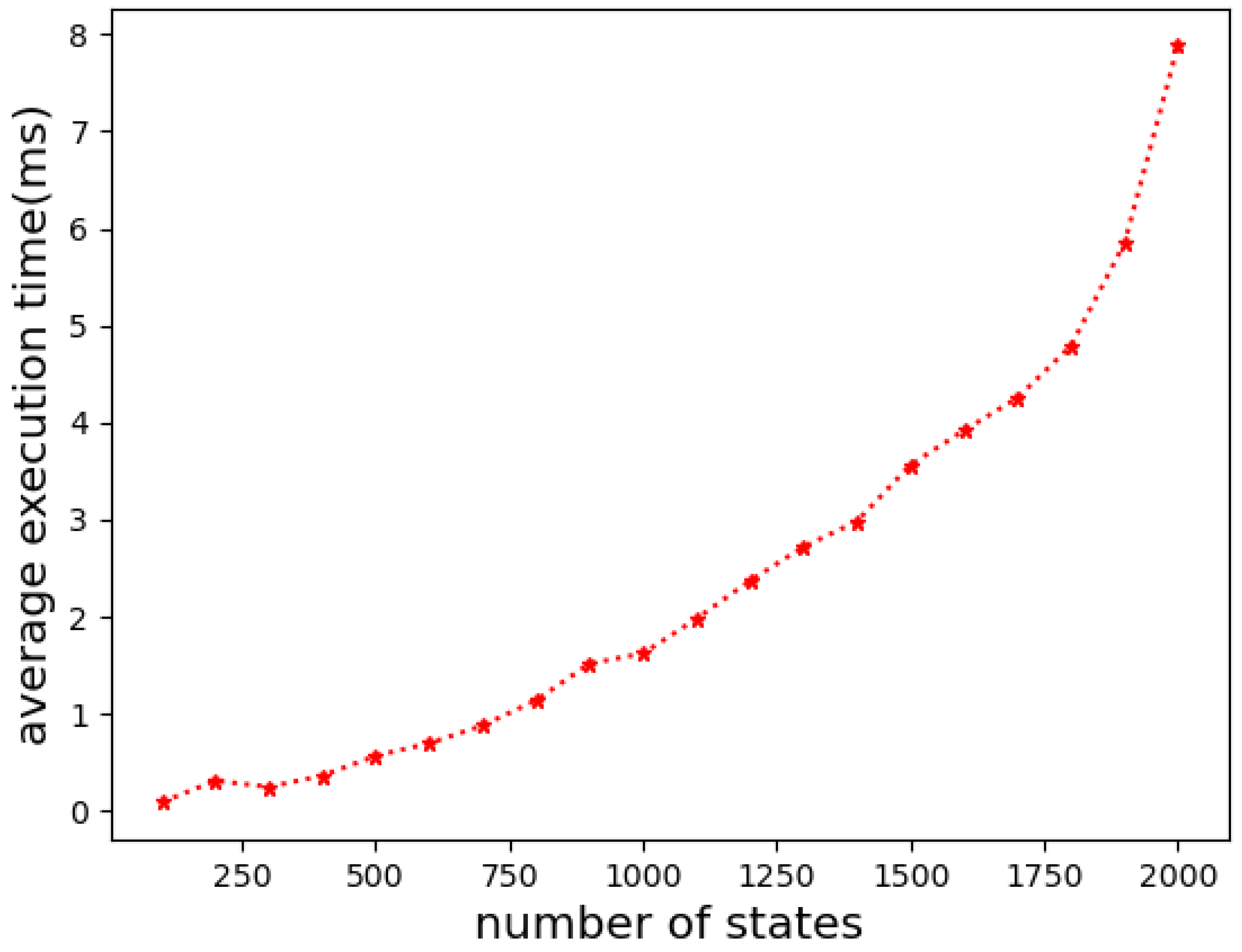 Electronics 12 03232 g005 Electronics 12 03232 g005