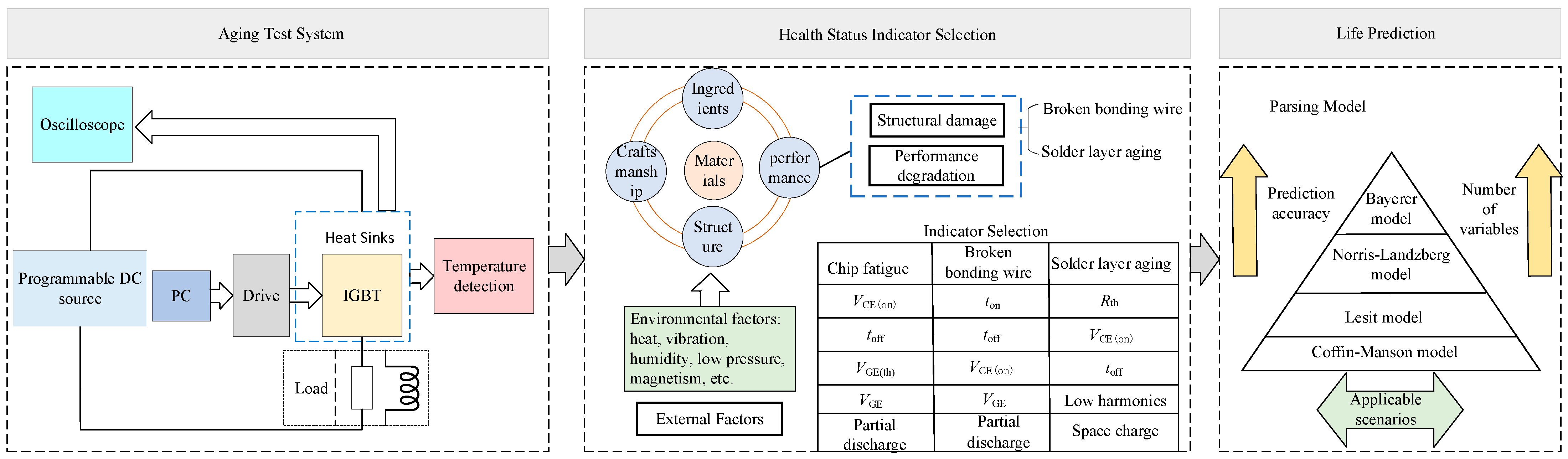 Electronics 12 03248 g012