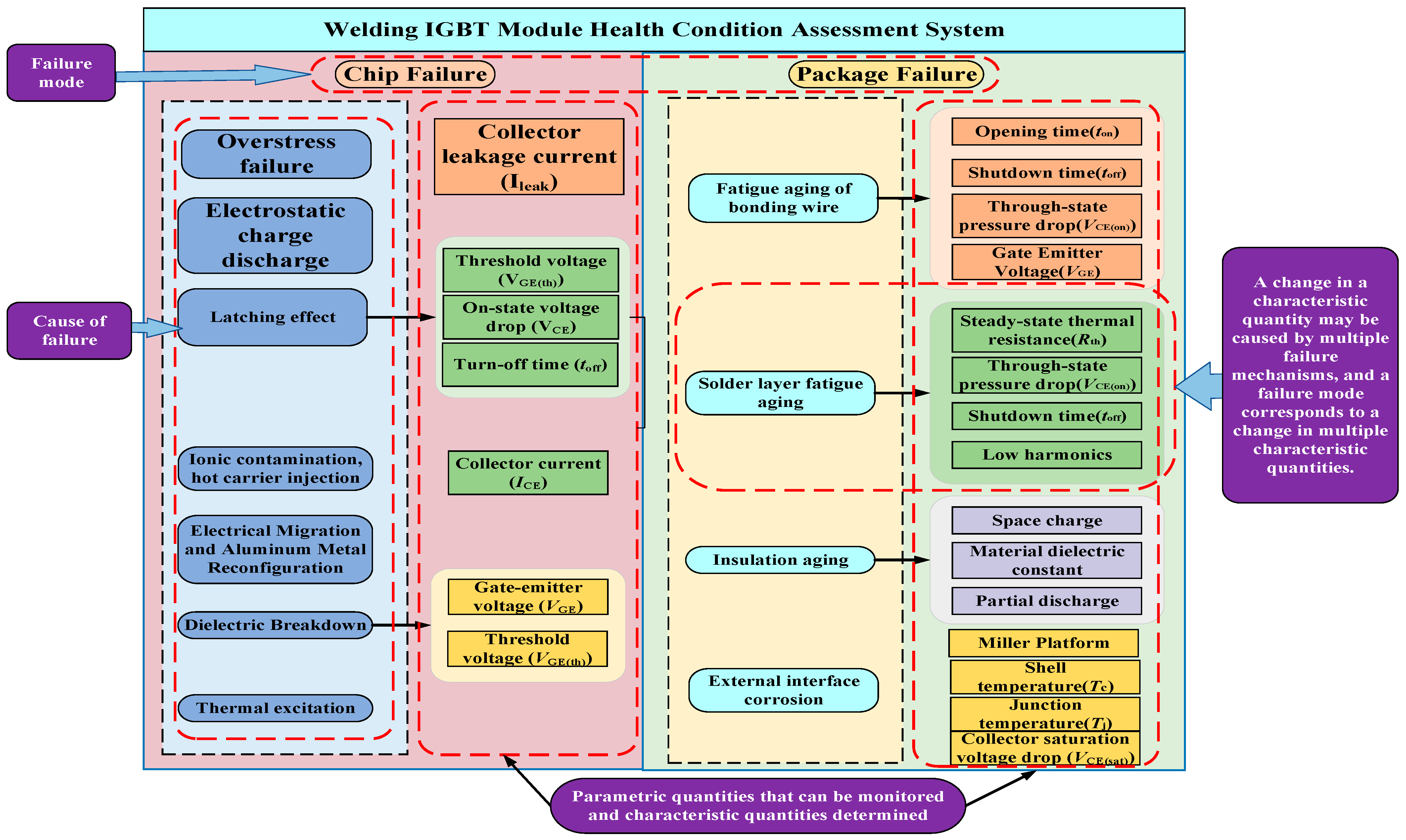 Electronics 12 03248 g013