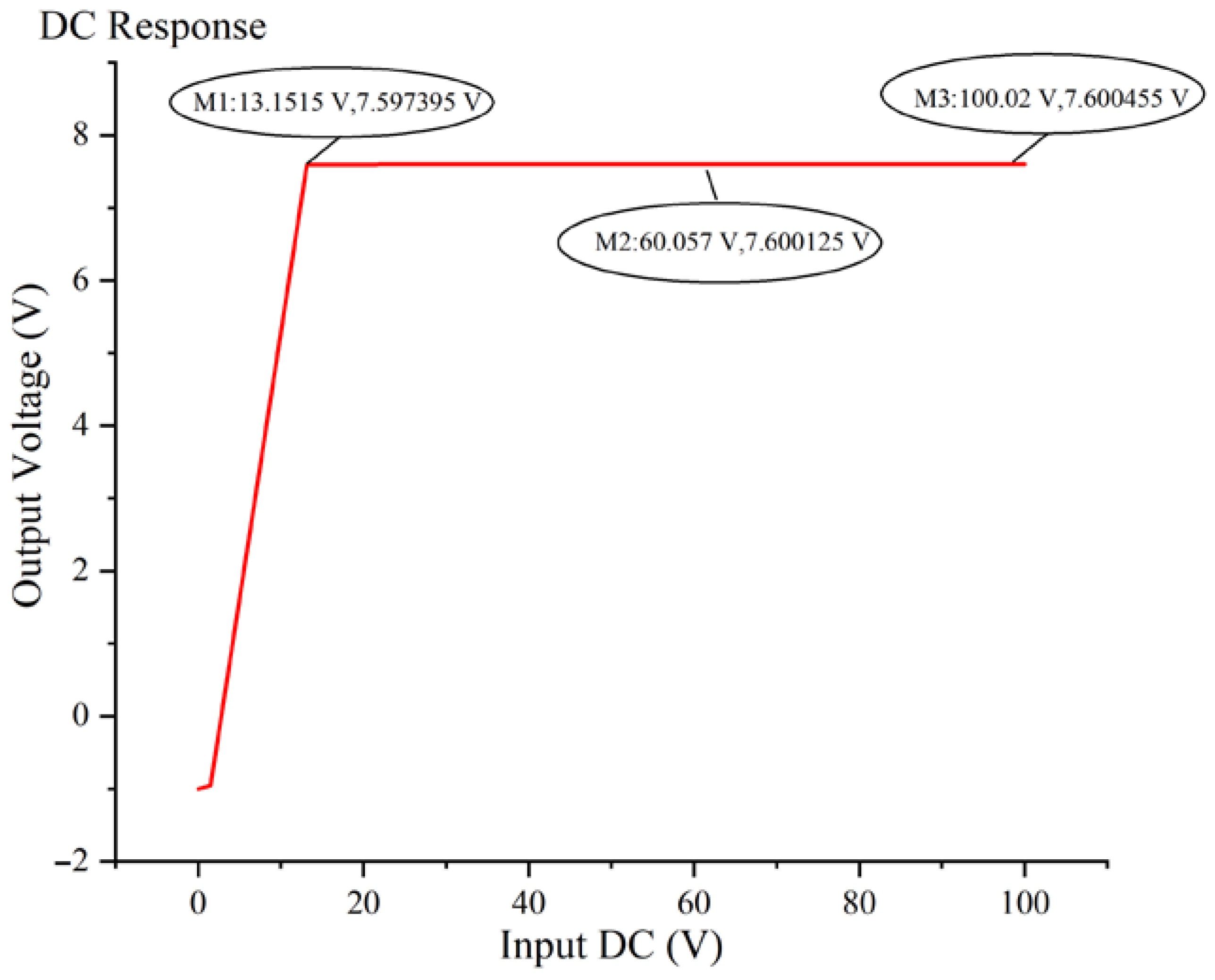Electronics 12 03257 g009