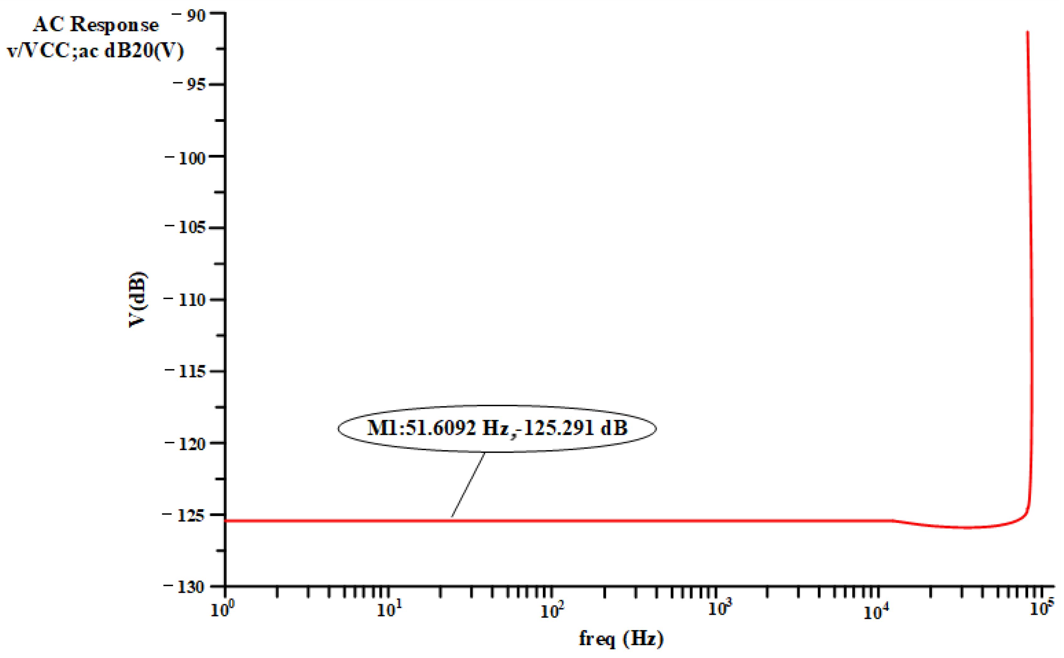 Electronics 12 03257 g011